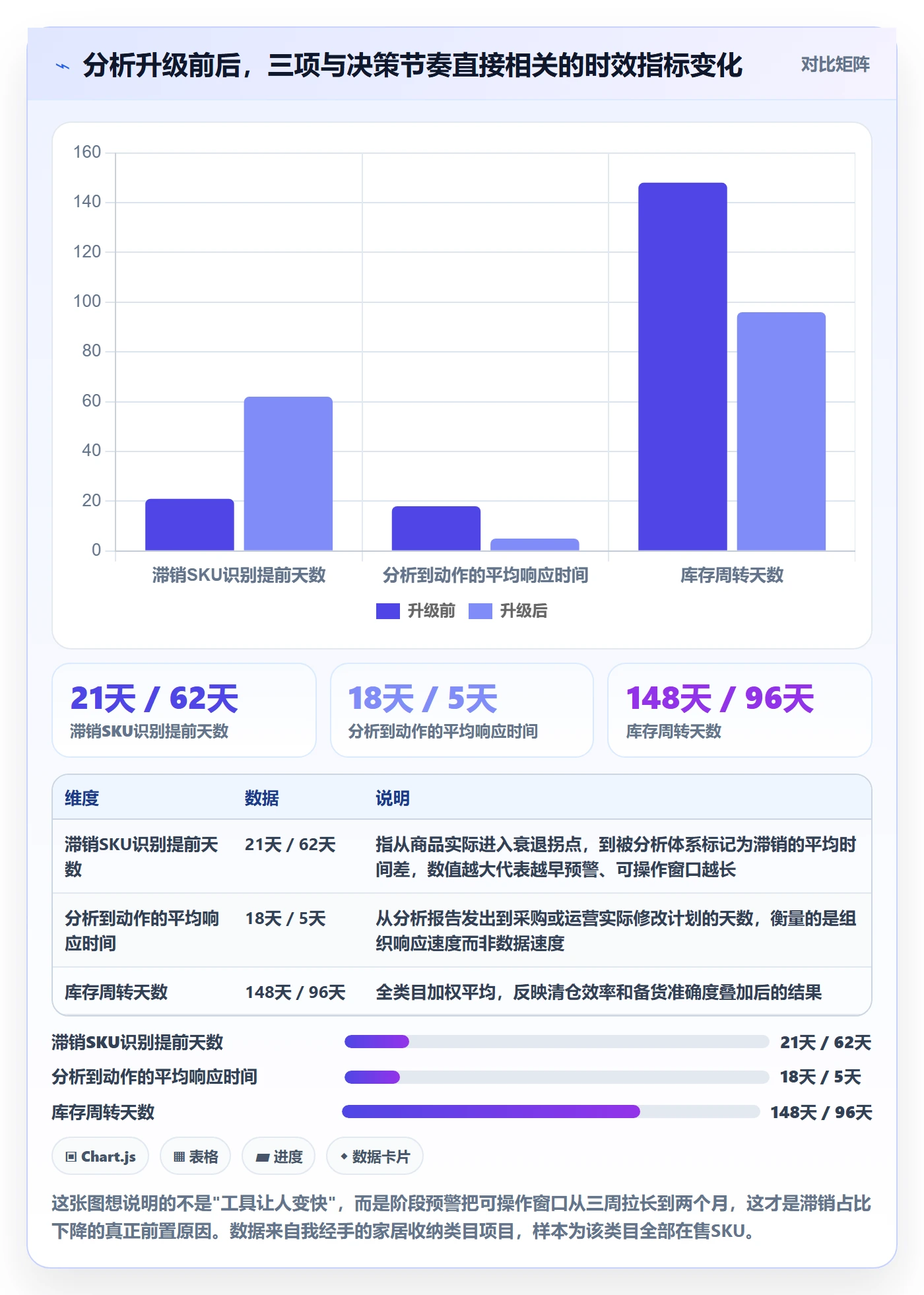 商品分析升级方案：用案例拆解改善生命周期