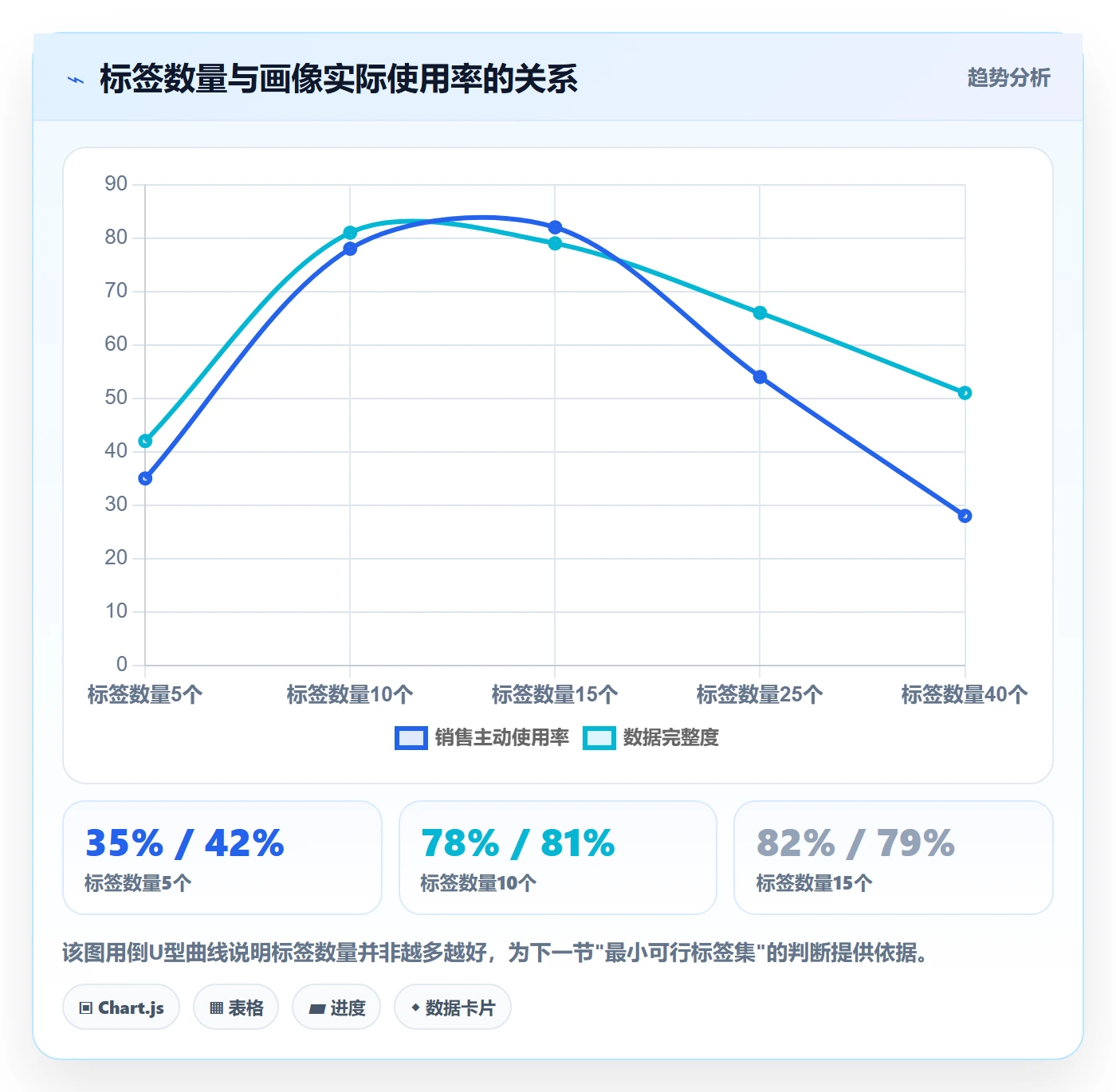 外贸数据分析平台从0到1：客户画像的团队协同与操作要点