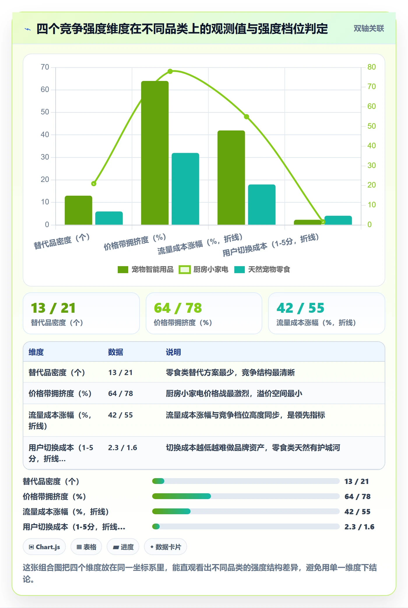 商品分析操作手册：竞争强度对应的品牌建设步骤