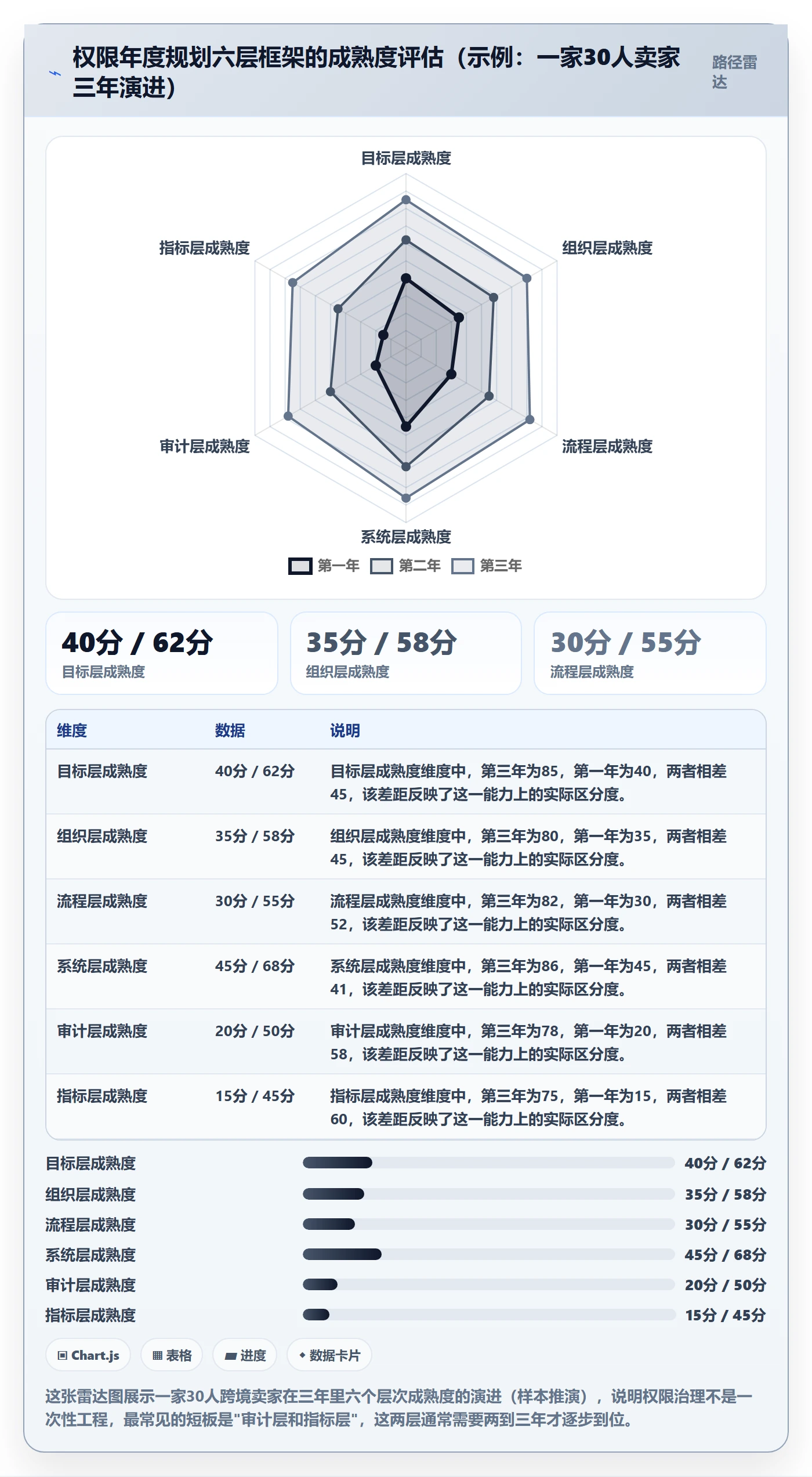 erp跨境电商基础课：权限管理相关的年度规划一次讲透