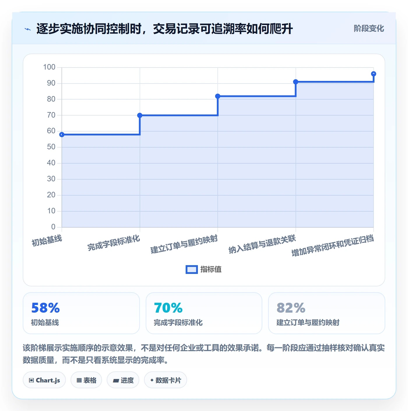 跨境电商运营框架：把税务合规纳入供应链协同