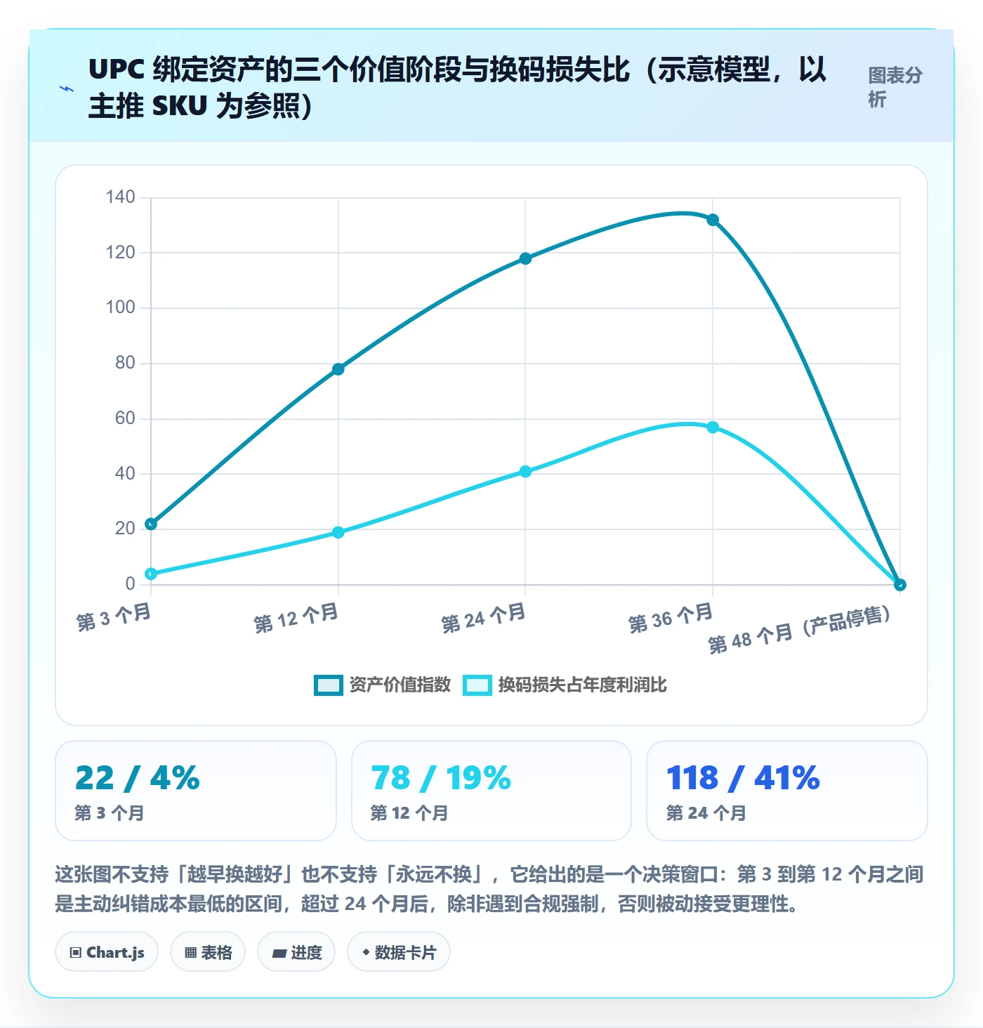 UPC码工作指南：用合规管理解决商品绑定问题
