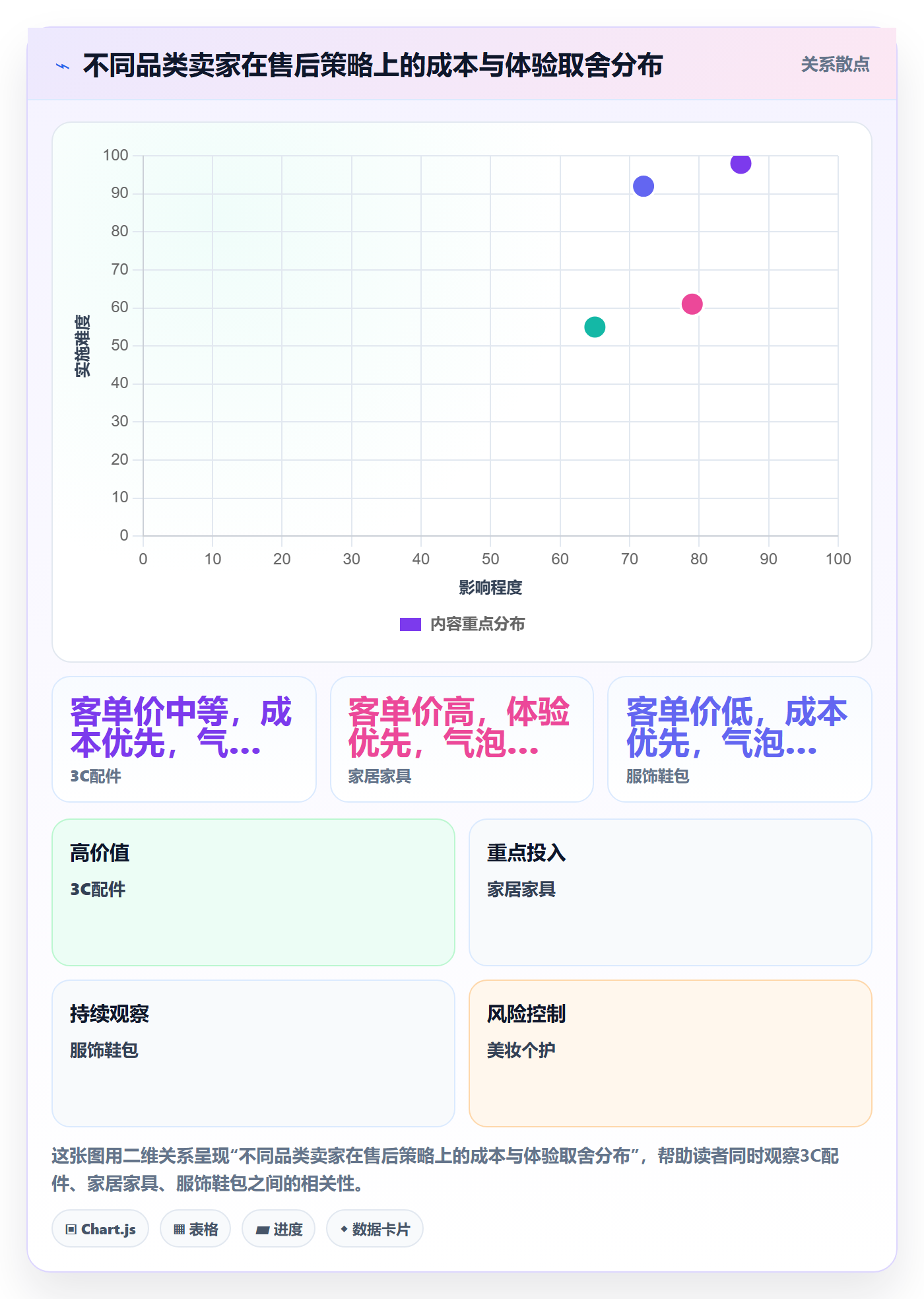 跨境电商一站式服务应用思路：围绕售后服务拆解进阶玩法