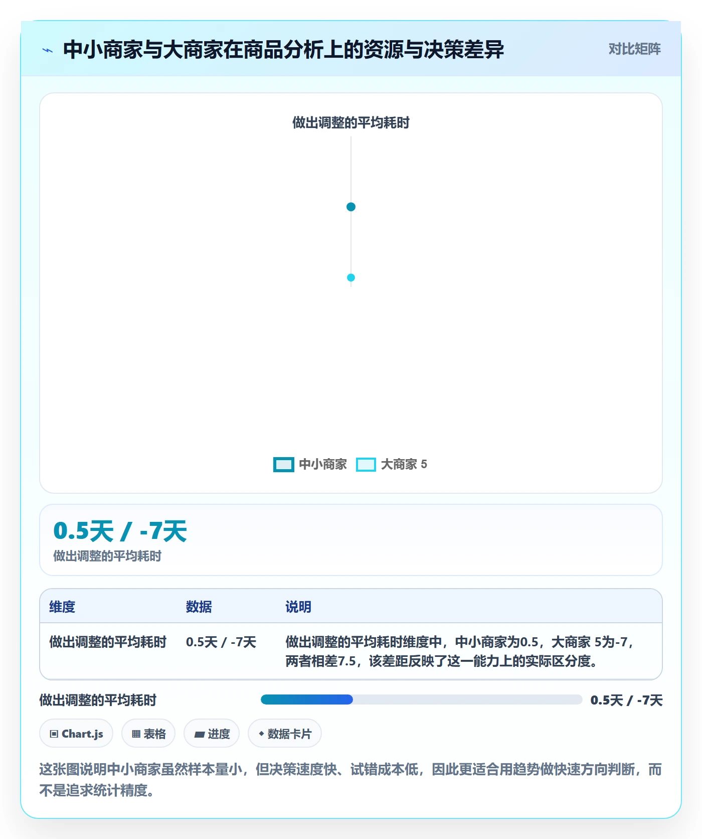 想做好商品分析，先掌握中小商家中的销量趋势