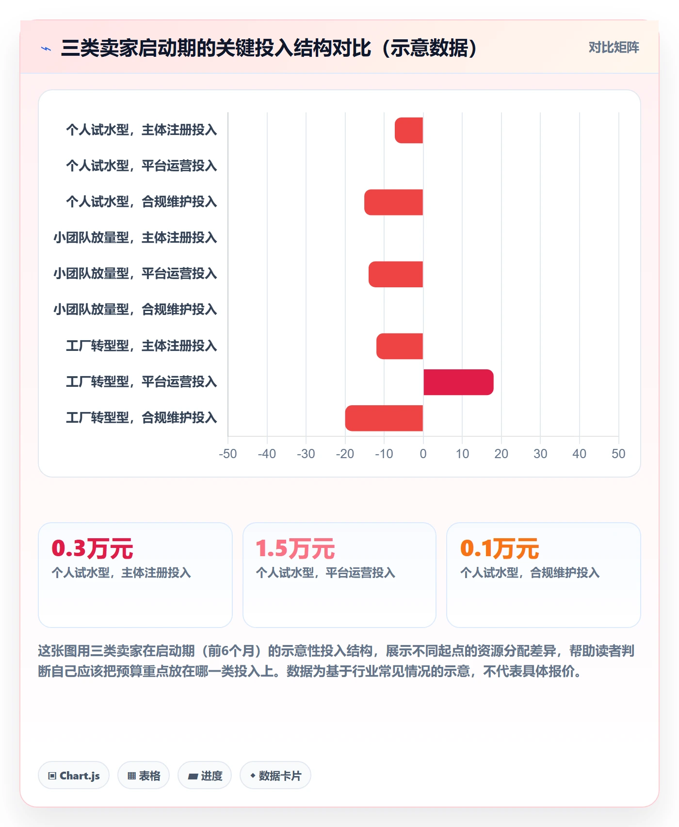 跨境电商一站式服务从0到1：公司注册的多店经营与操作要点