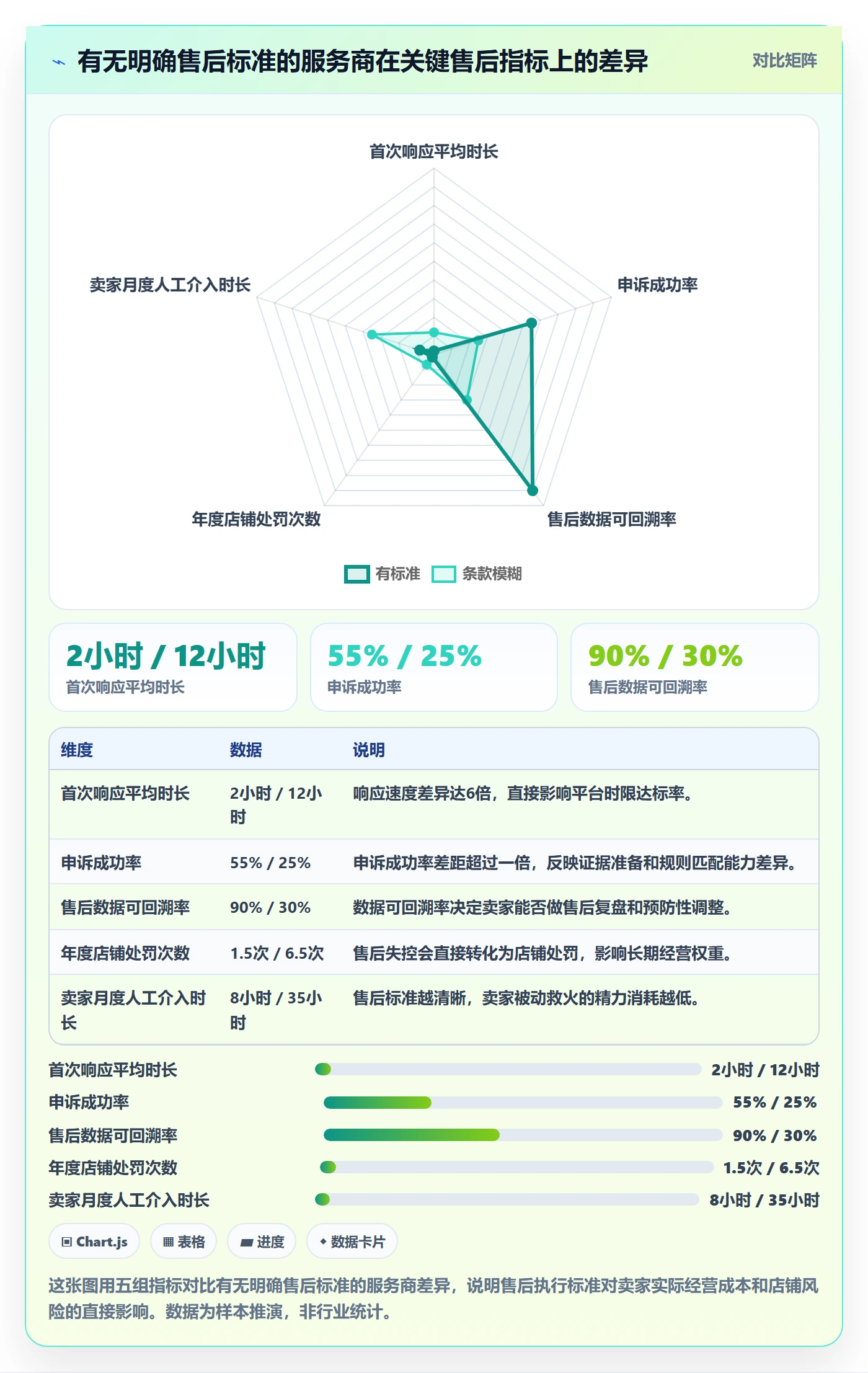 跨境电商一站式服务执行标准：售后服务环节如何体现新手避坑
