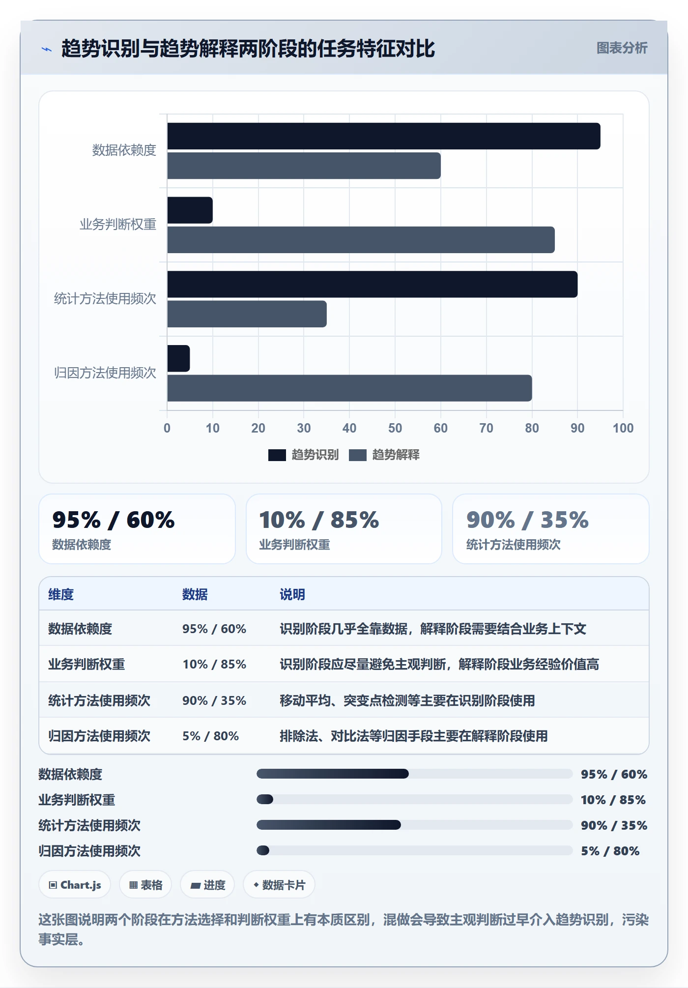 商品分析管理要点：销量趋势的落地案例如何设计