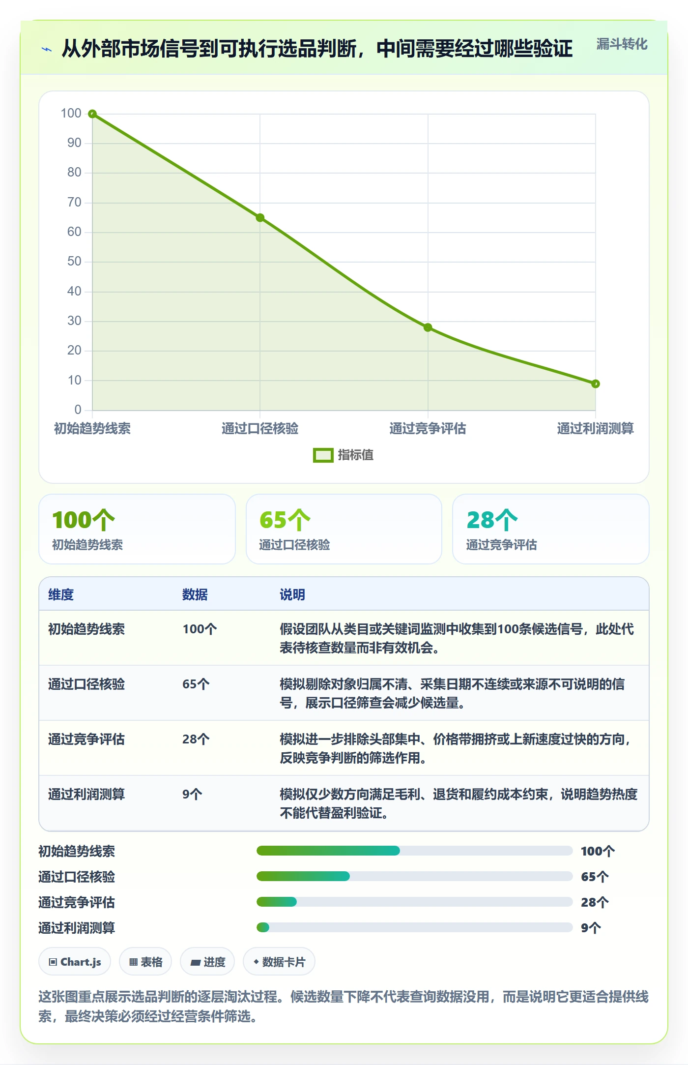 电商数据查询网站怎么用？数据口径场景下的风险排查拆解