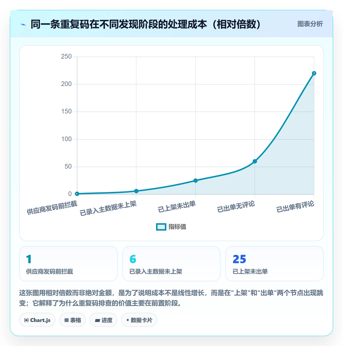 UPC码日常管理全解析：重点看懂重复码排查