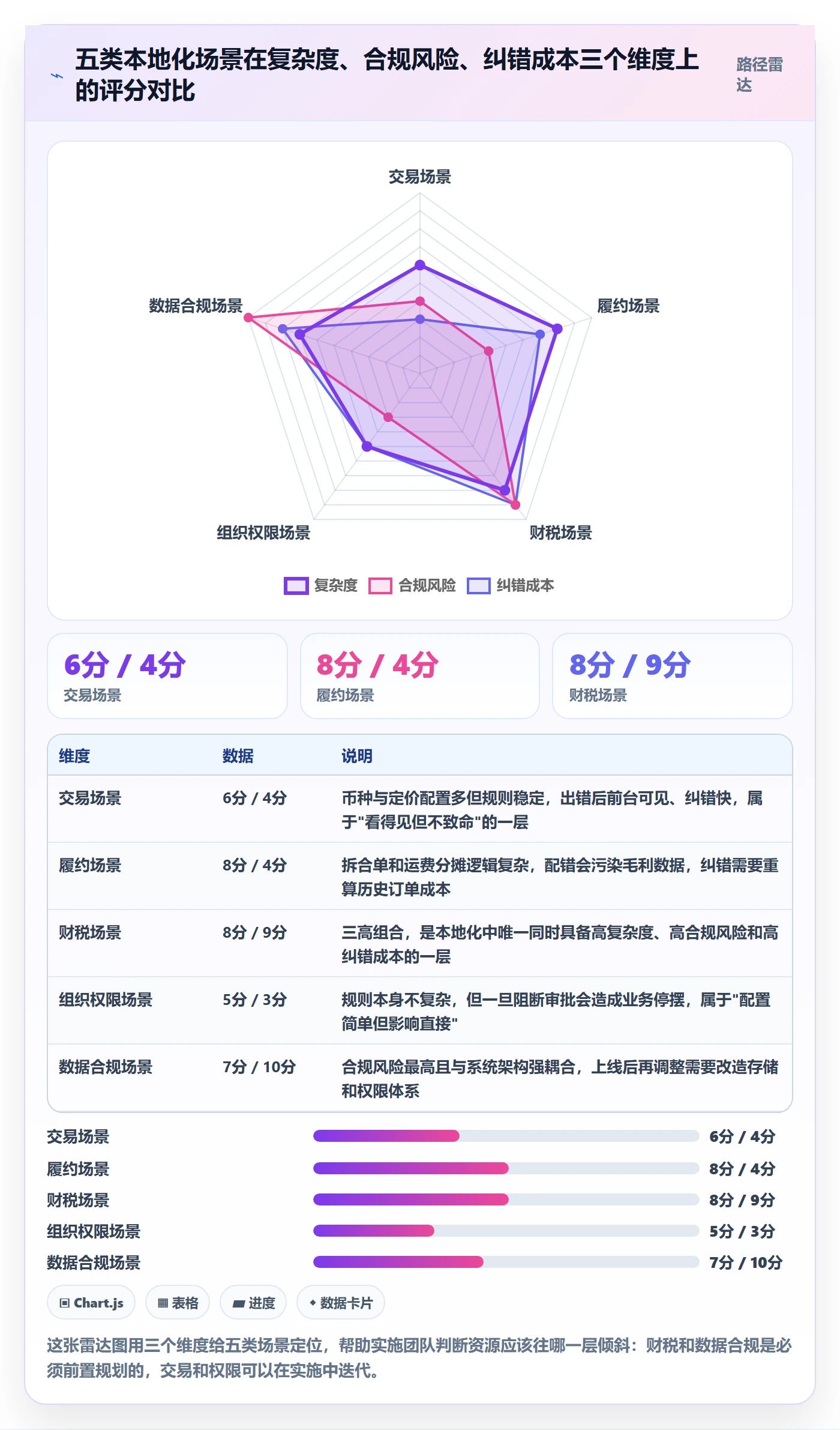 erp跨境电商方案设计：系统实施场景的本地化运营怎么做
