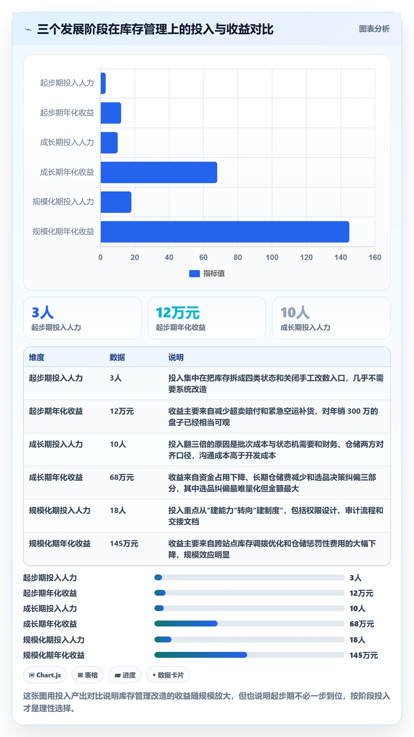 亚马逊软件执行标准：库存管理环节如何体现案例拆解