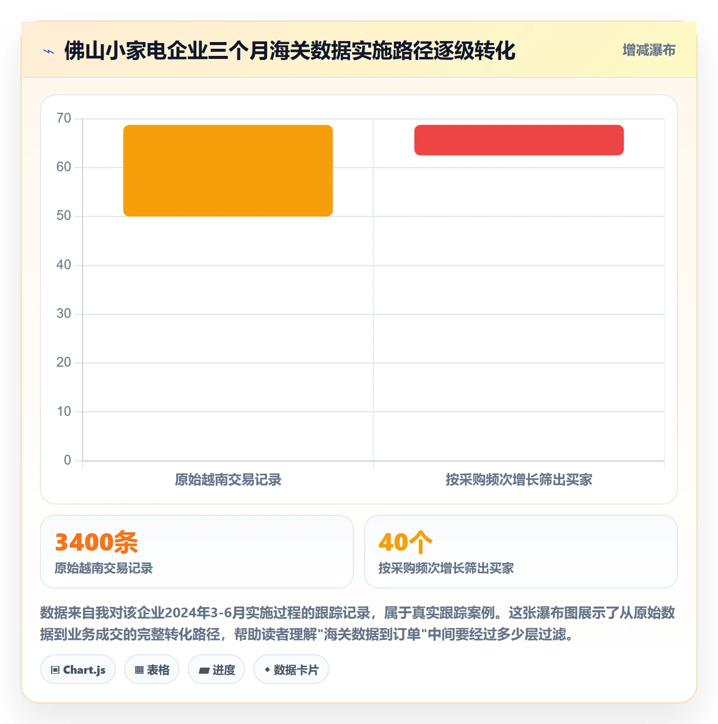 外贸数据分析平台实施路径：海关数据如何完成中小商家