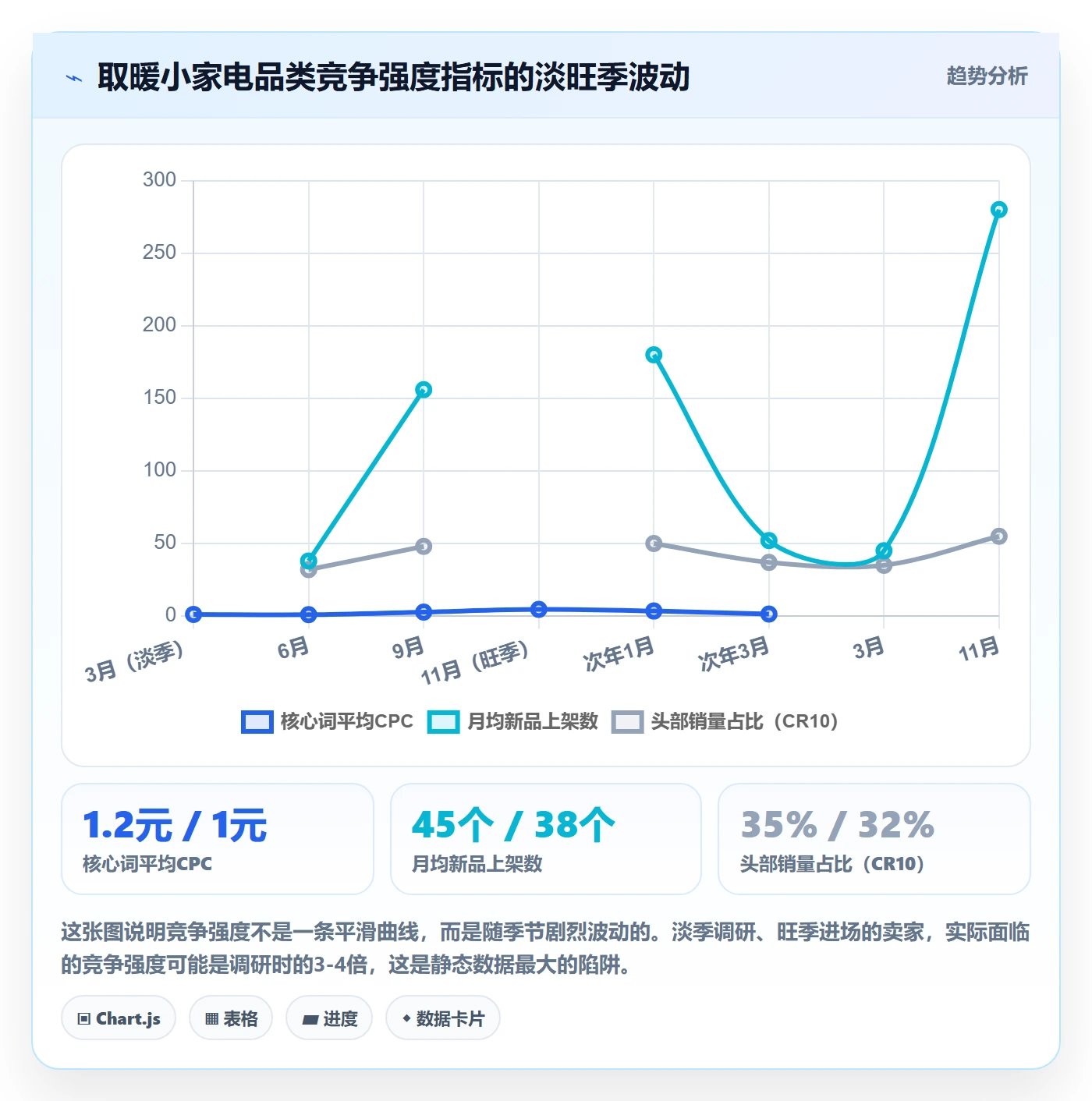 商品分析数据方法：用竞争强度支撑市场调研判断