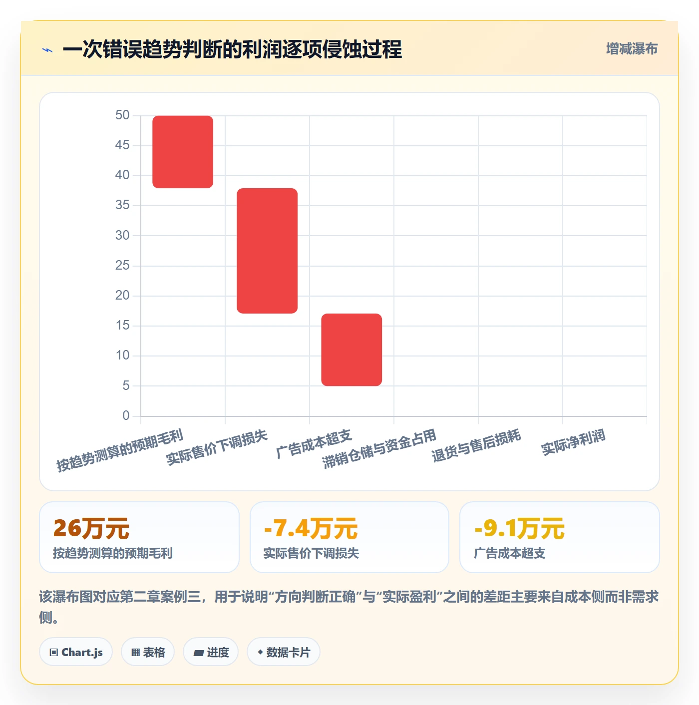 跨境电商运营检查方法：通过市场调研评估趋势观察质量