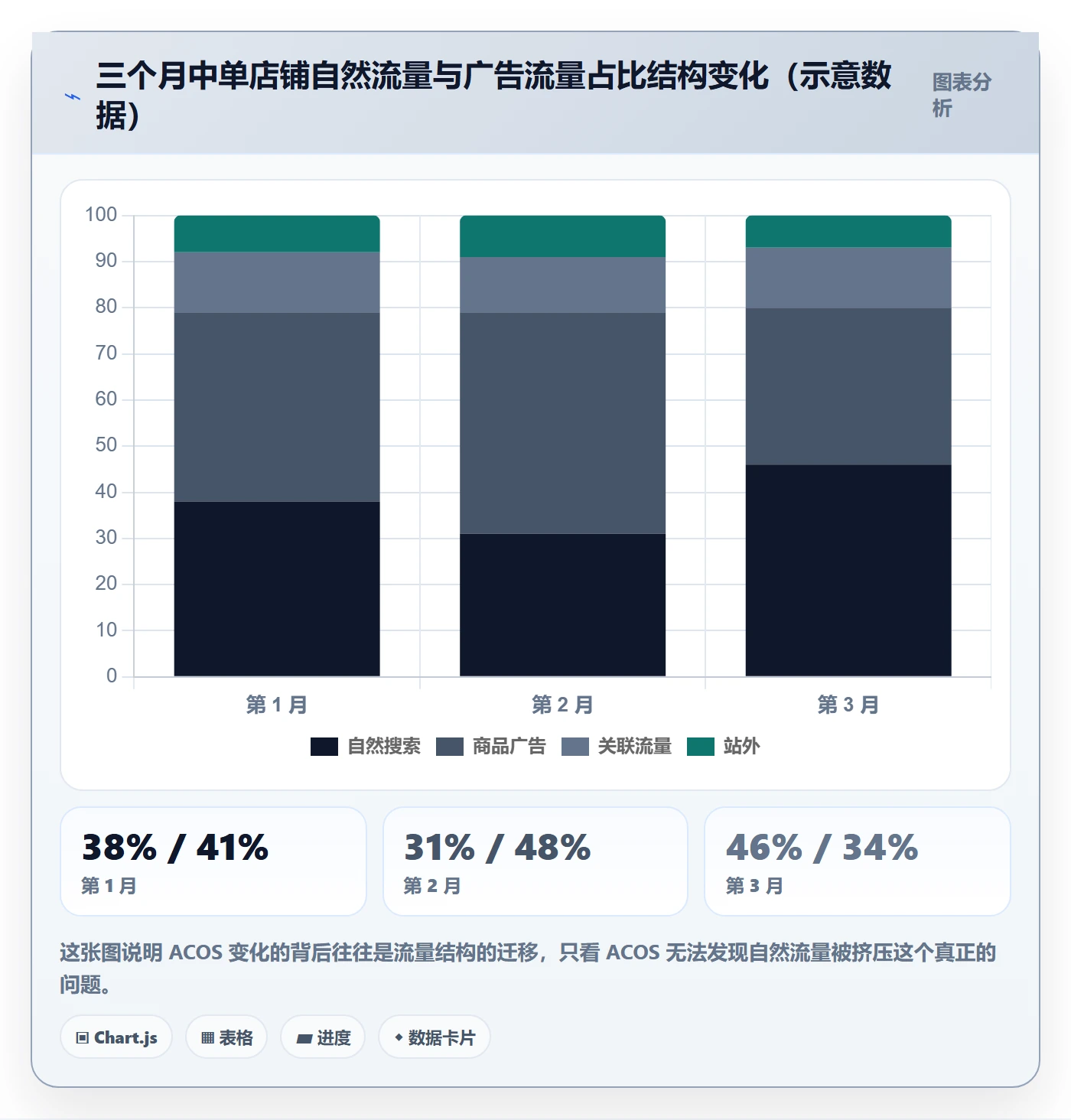 跨境电商运营怎么用？流量获取场景下的日常管理拆解