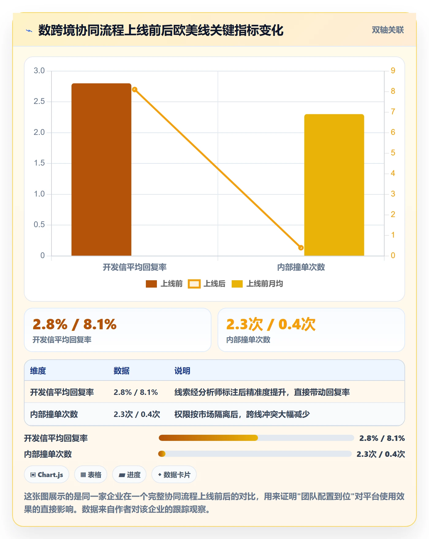外贸数据分析平台配置指南：国家市场需要哪些团队协同设置