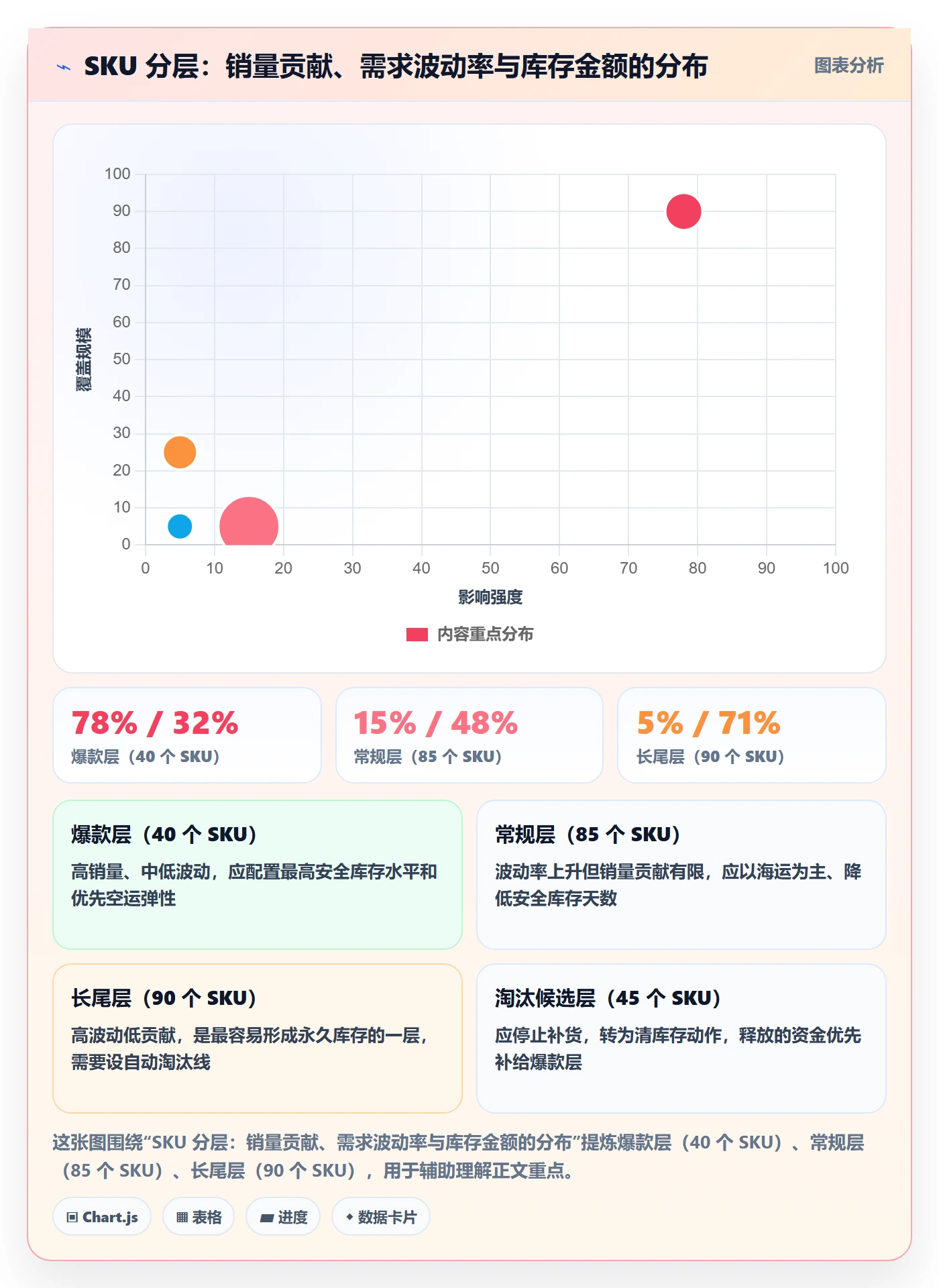 跨境电商运营能力清单：物流方案需要覆盖哪些库存计划事项