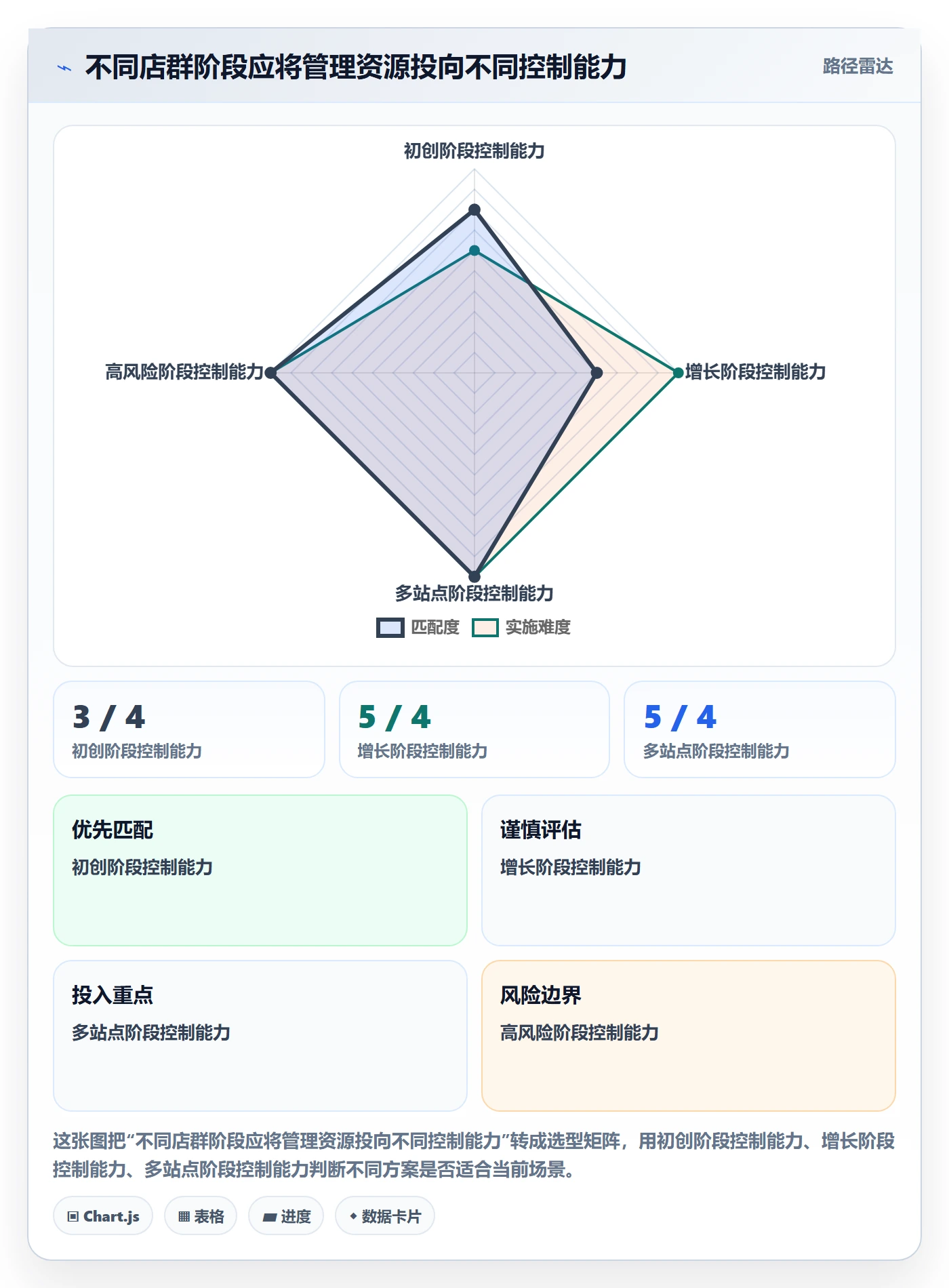跨境电商基础课：平台规则相关的店群管理一次讲透