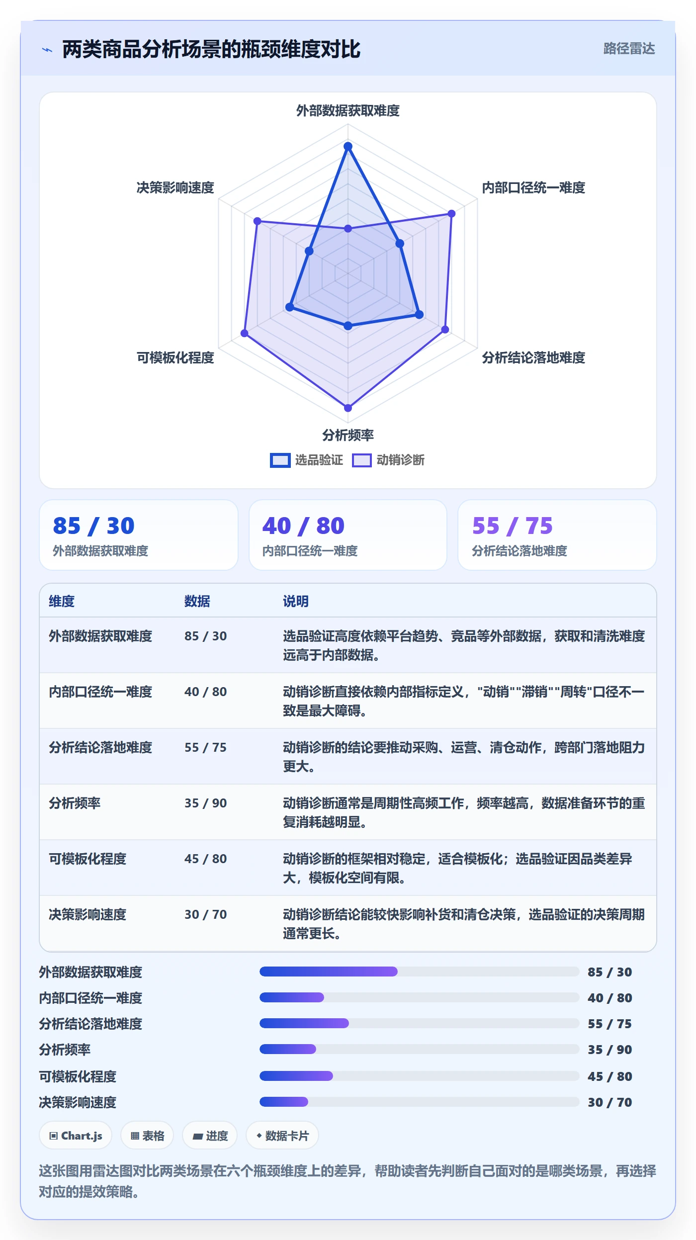 商品分析场景解析：市场需求中的效率提升怎么处理