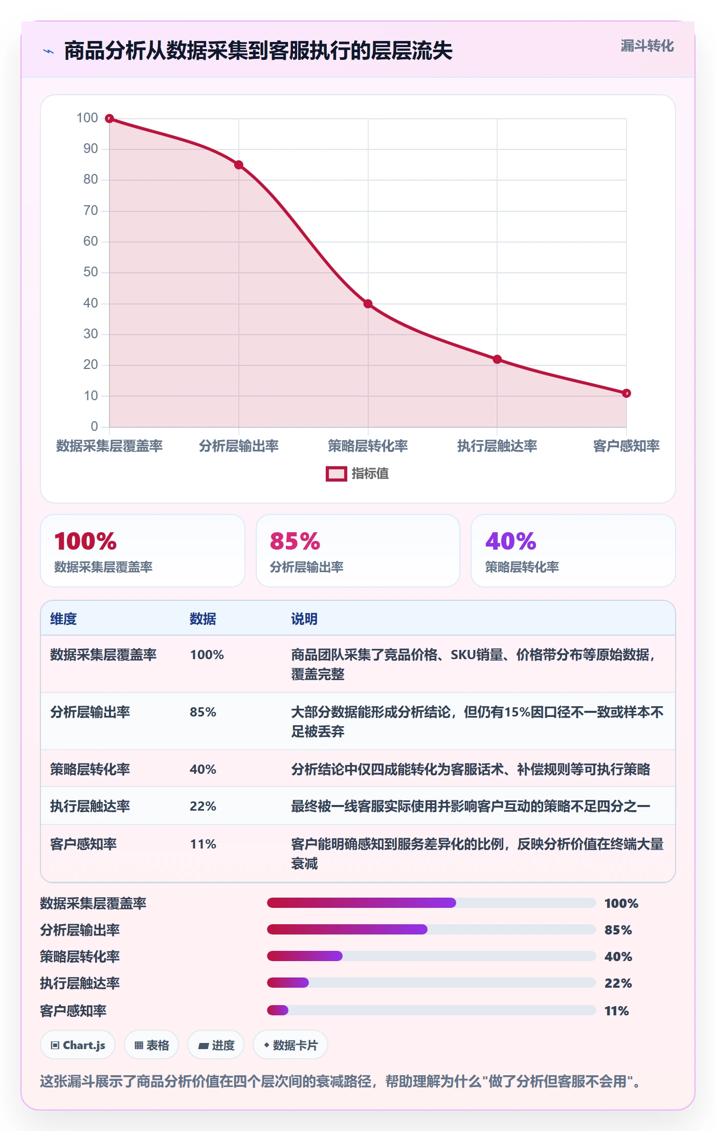 商品分析实施路径：竞争强度如何完成客户服务