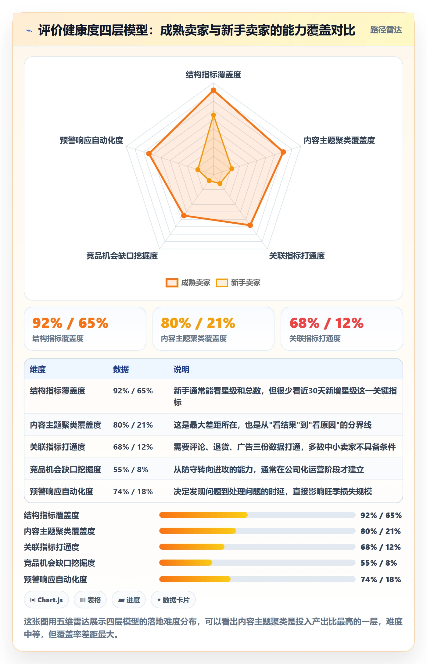 亚马逊软件怎么用？评价管理场景下的旺季准备拆解