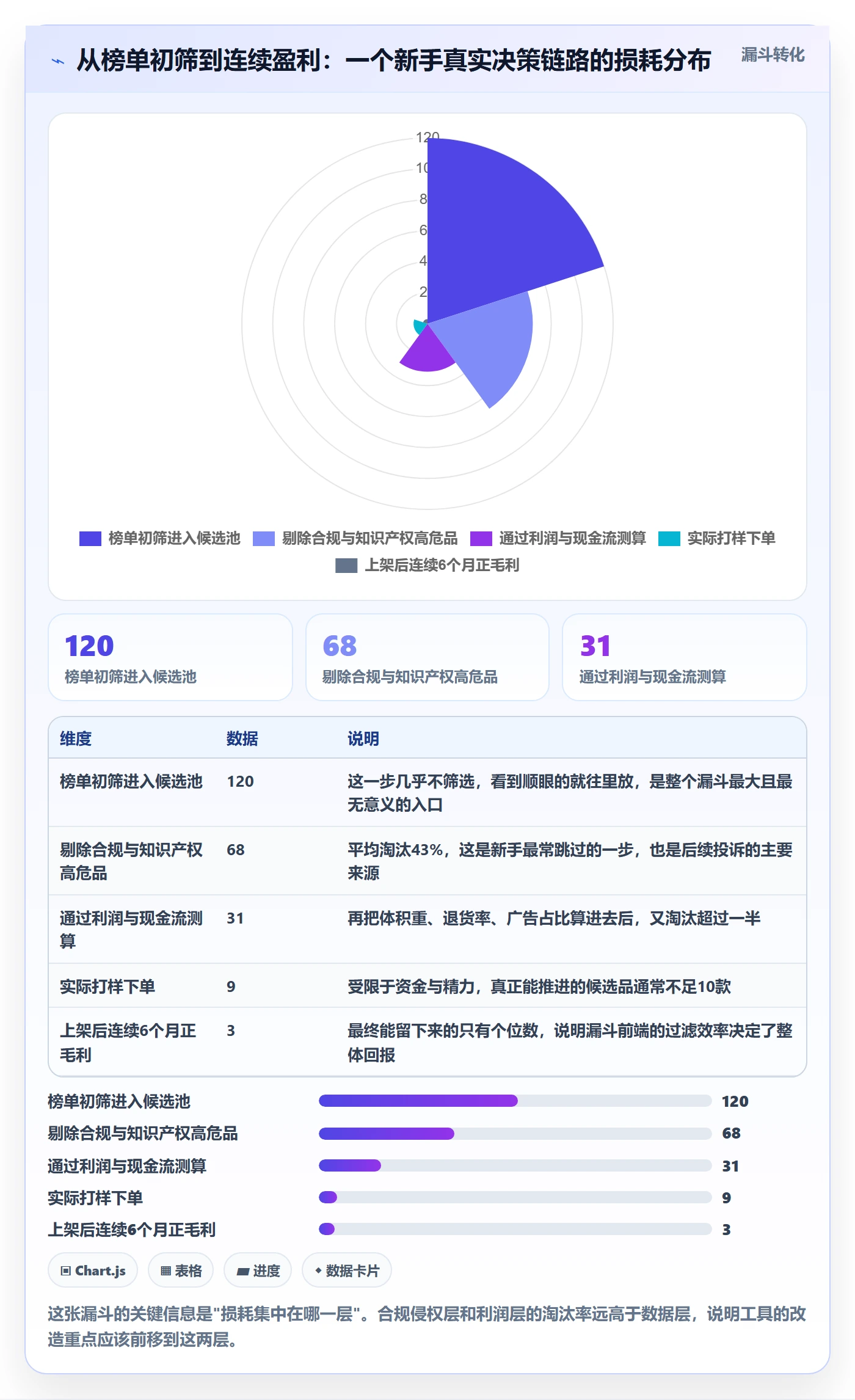 亚马逊软件改造重点：从选品工具推进新手避坑
