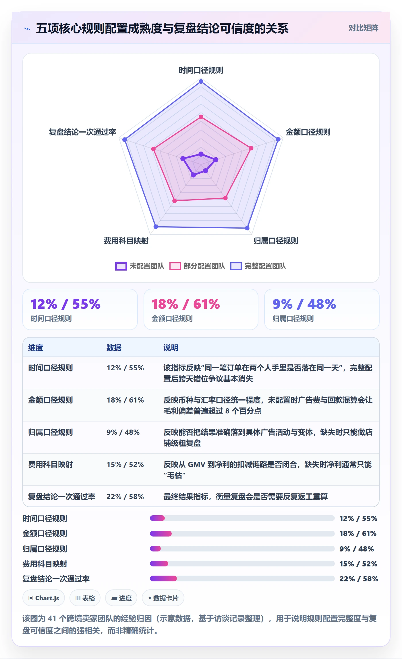 跨境电商运营配置指南：数据复盘需要哪些平台规则设置