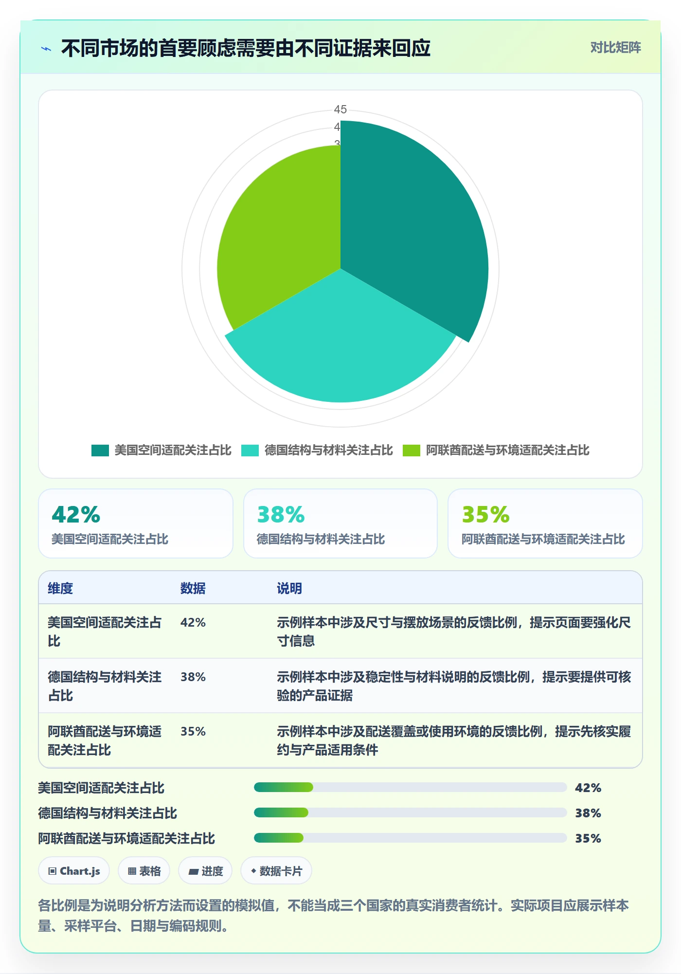 跨境电商应用思路：围绕市场选择拆解品牌建设