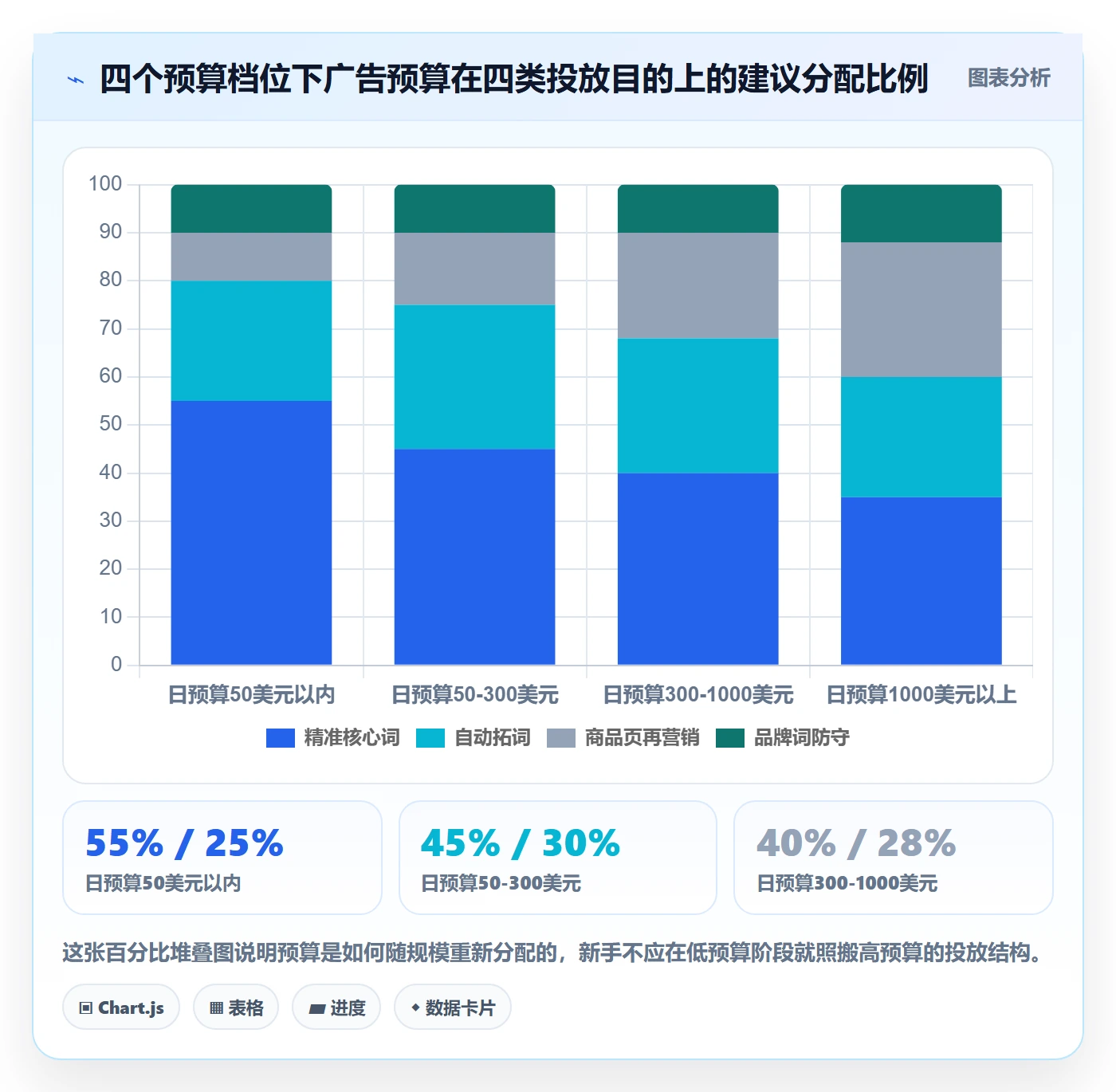 跨境电商运营怎么落地？从广告投放讲清新手避坑