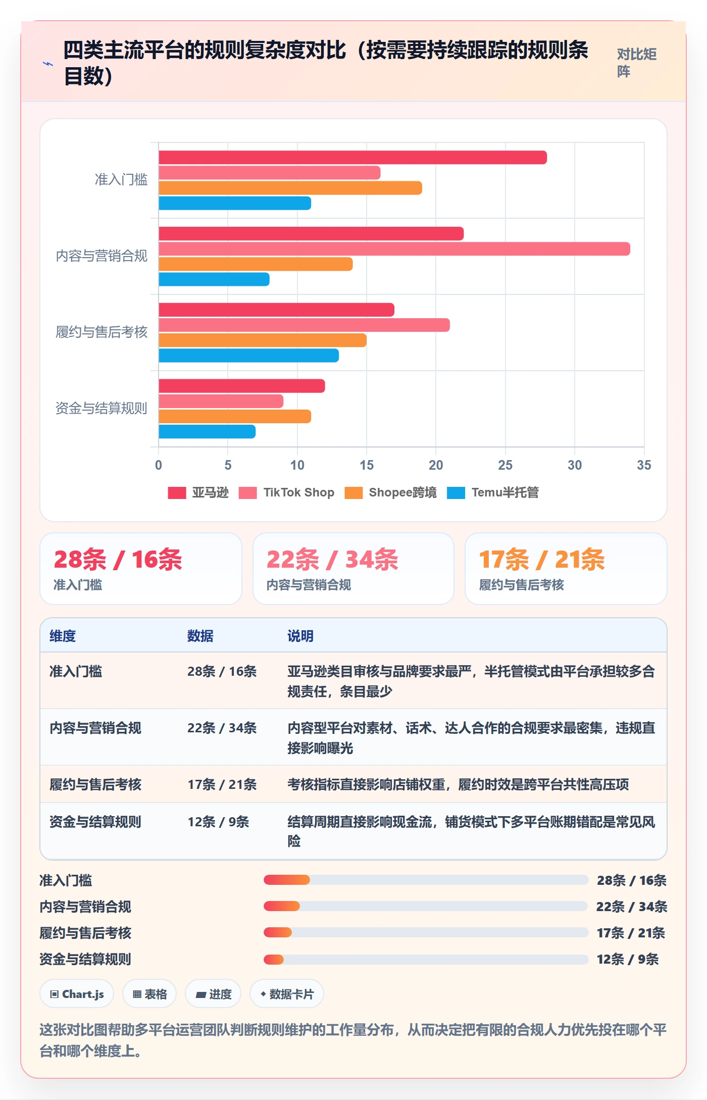 跨境电商运营从0到1：市场调研的平台规则与操作要点