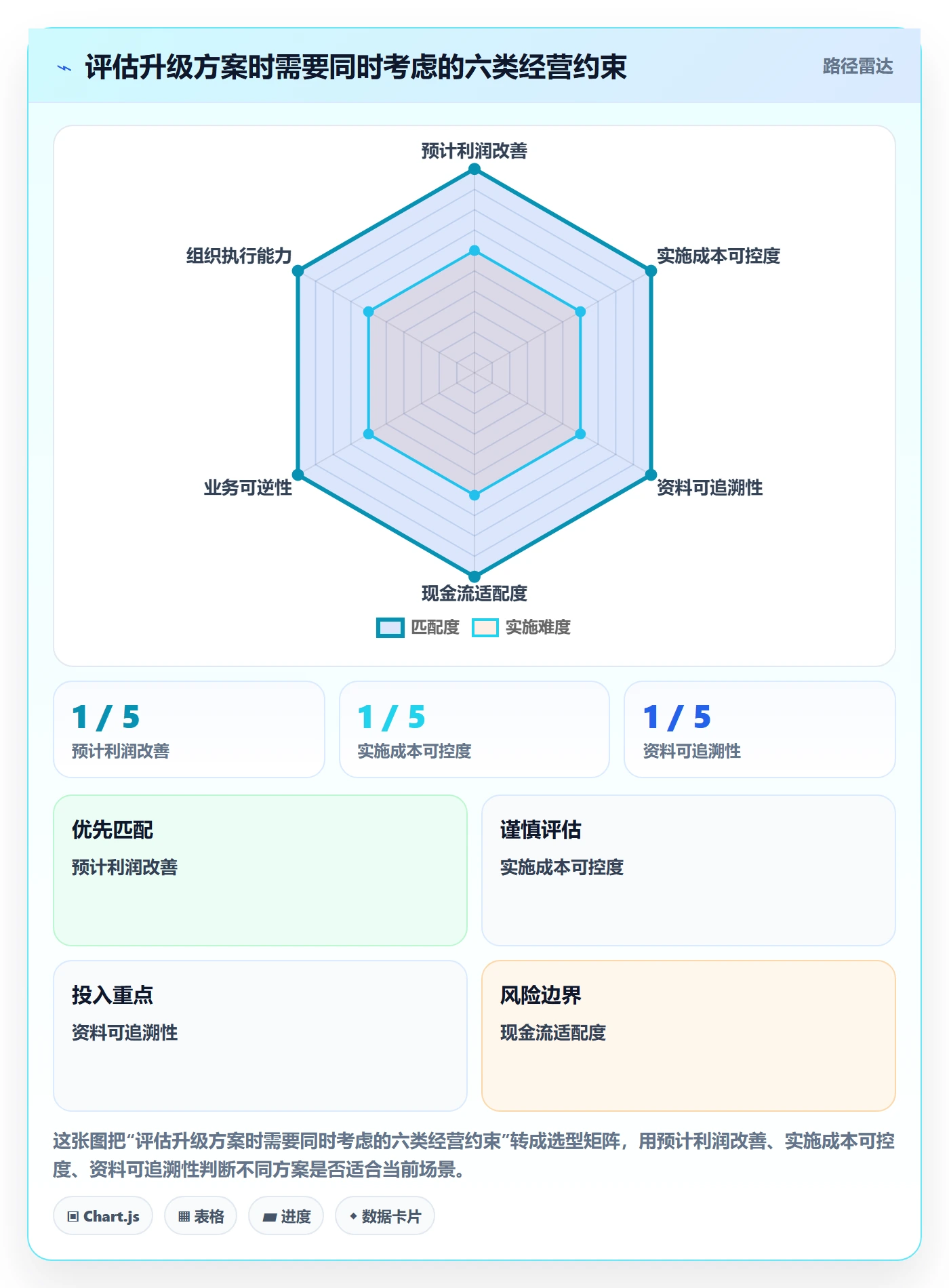 temu升级方案：用税务筹划改善选品定价