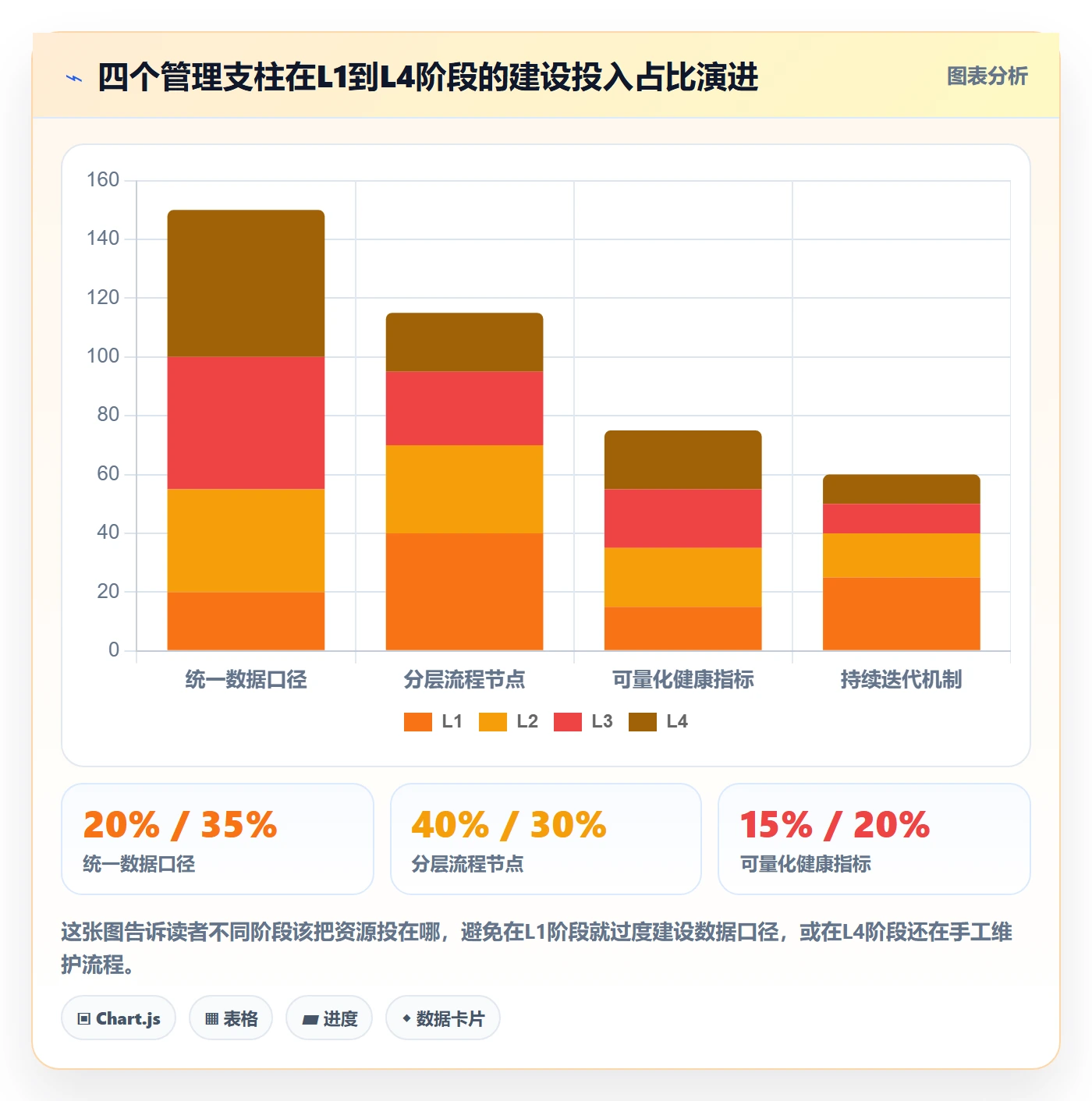 跨境电商一站式服务管理模板：围绕平台入驻开展进阶玩法