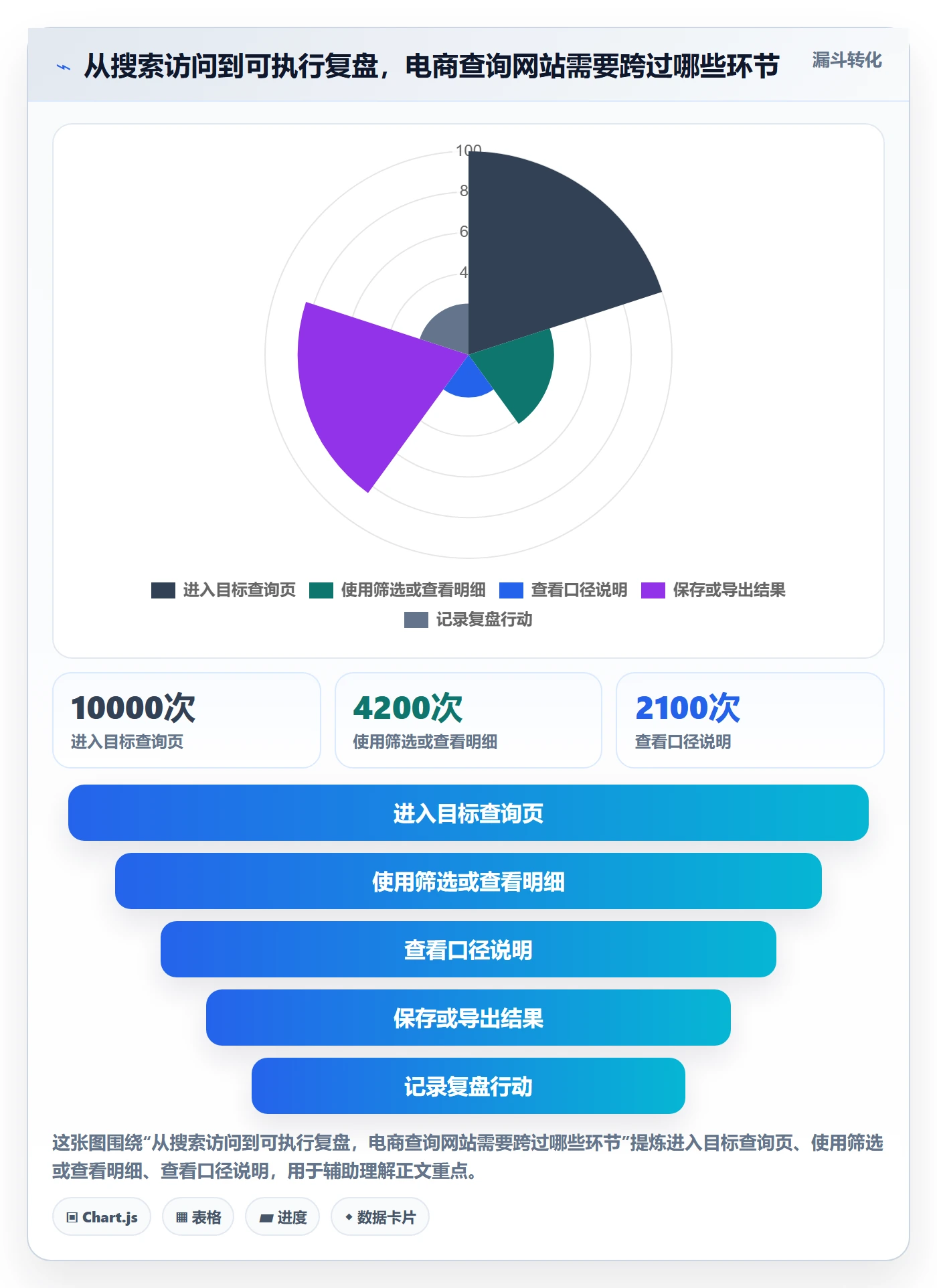 电商数据查询网站优化清单：数据口径与数据复盘的关键动作
