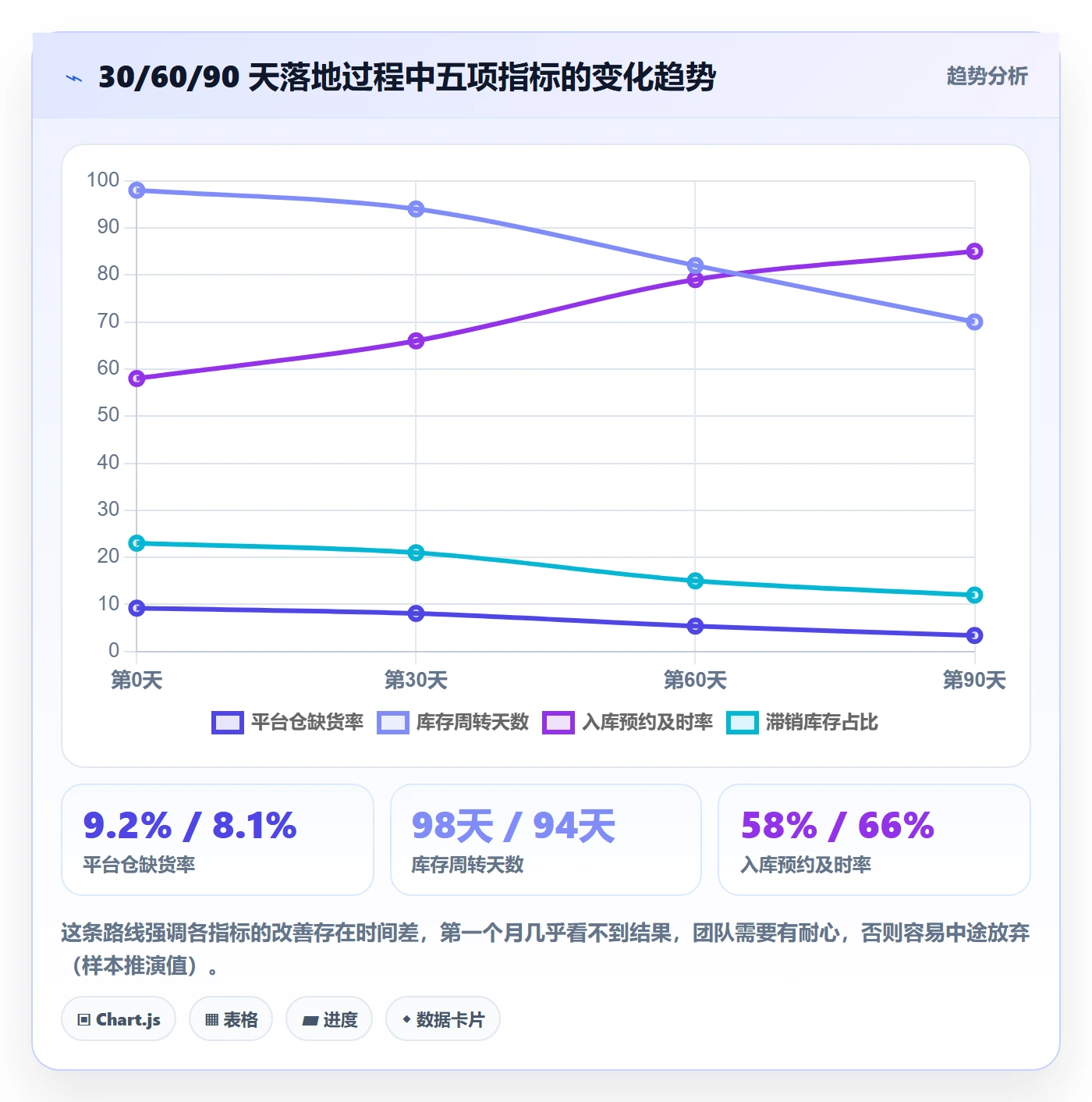 erp跨境电商运营框架：把采购补货纳入本地化运营