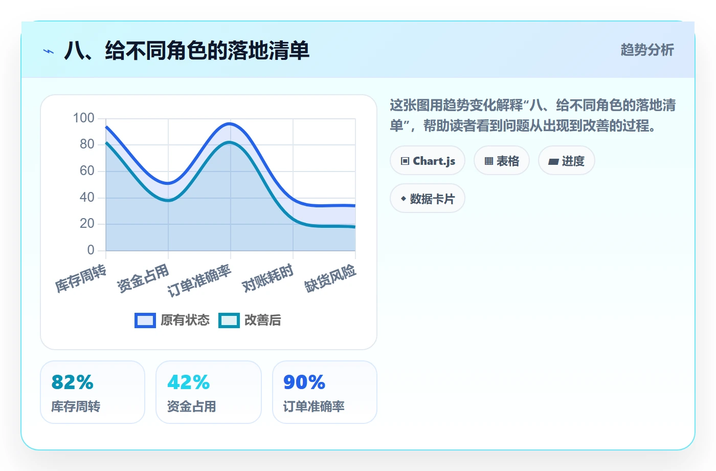 八、给不同角色的落地清单