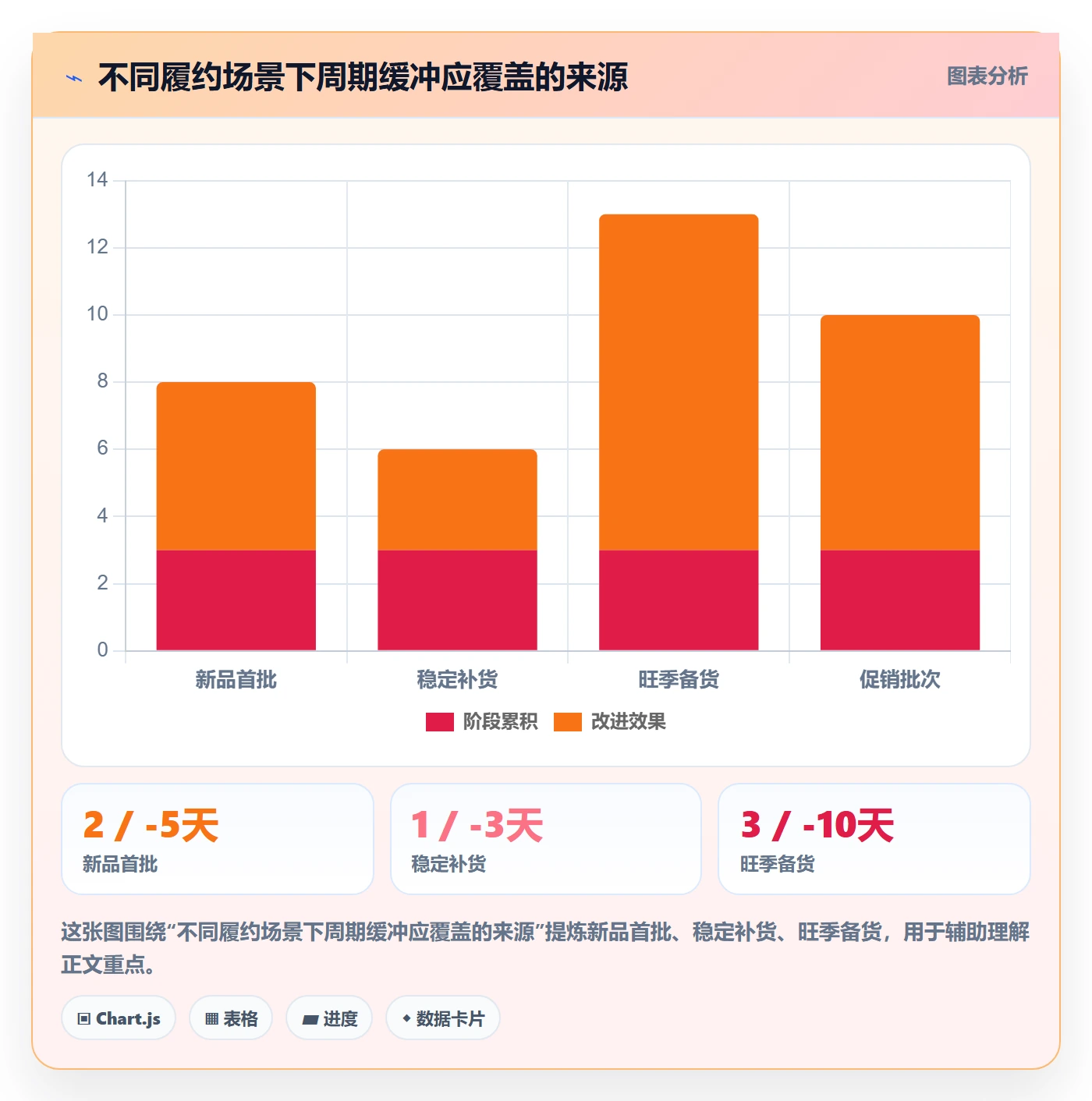 temu管理要点：全托管模式的跨境物流如何设计