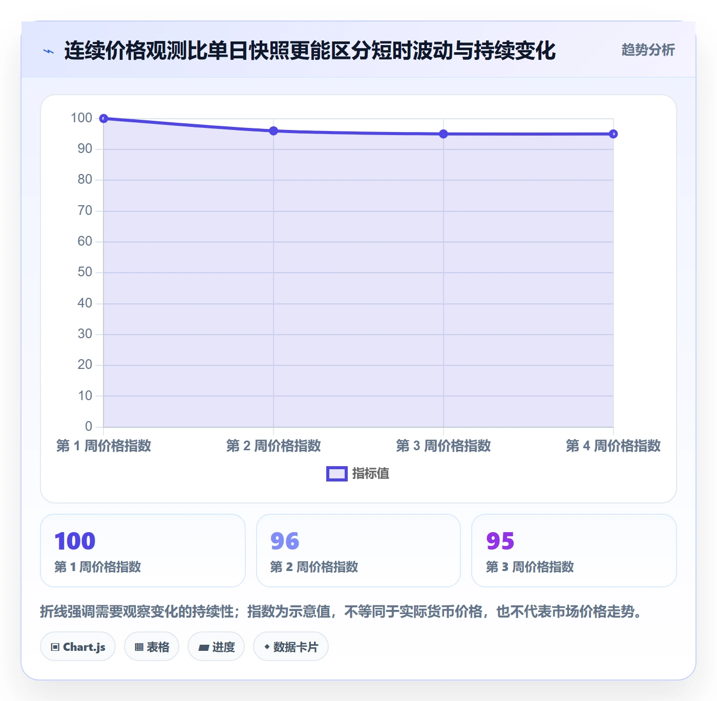 电商数据查询网站系统搭建全解析：重点看懂竞品数据