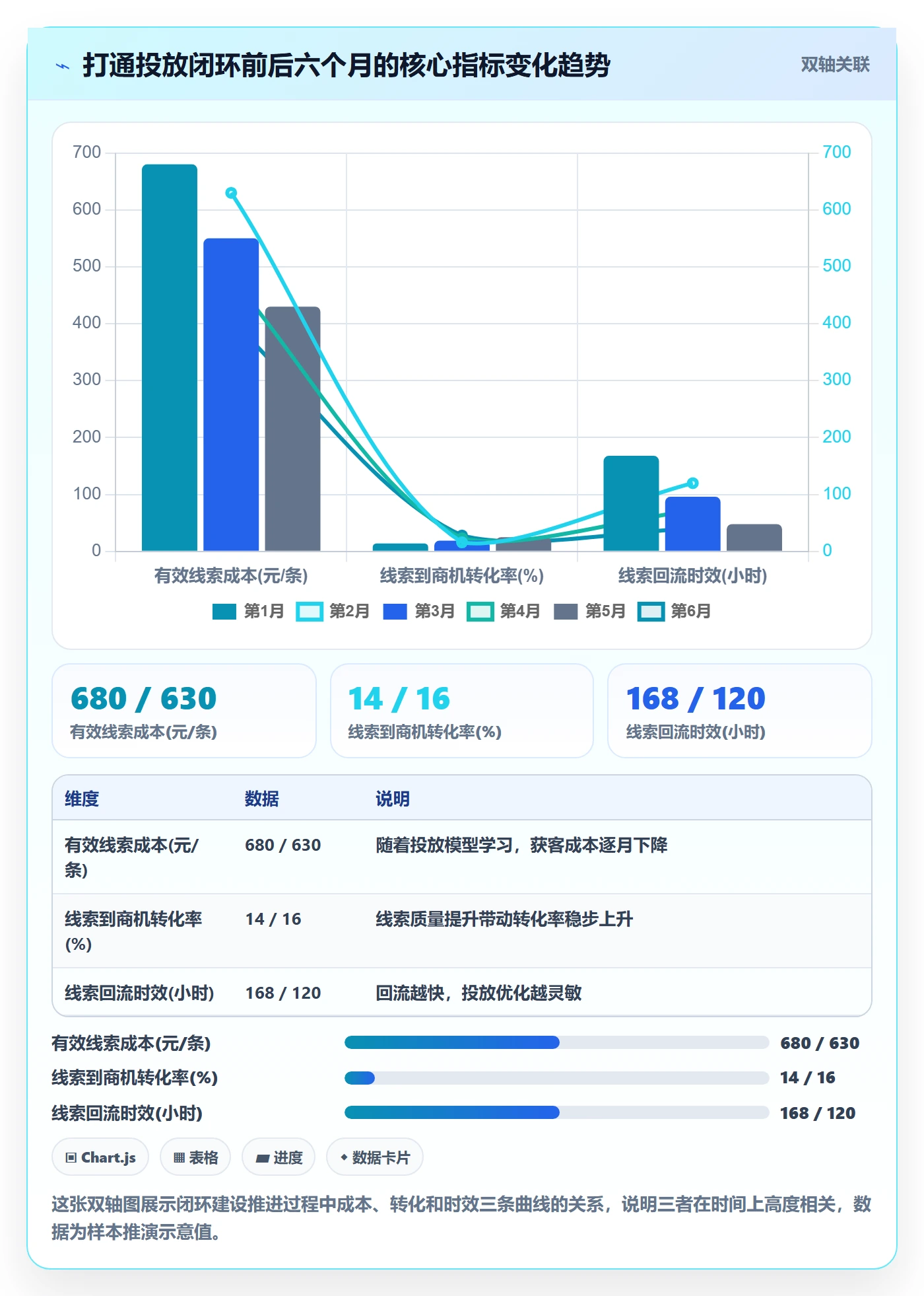 外贸数据分析平台升级方案：用广告投放改善销售线索