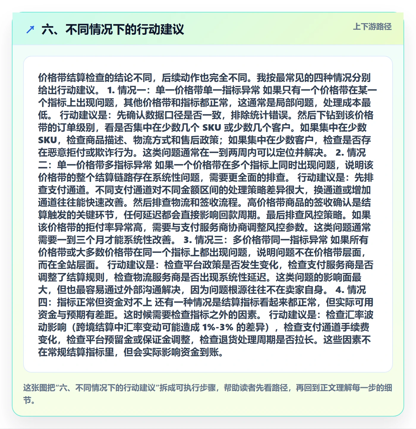 六、不同情况下的行动建议