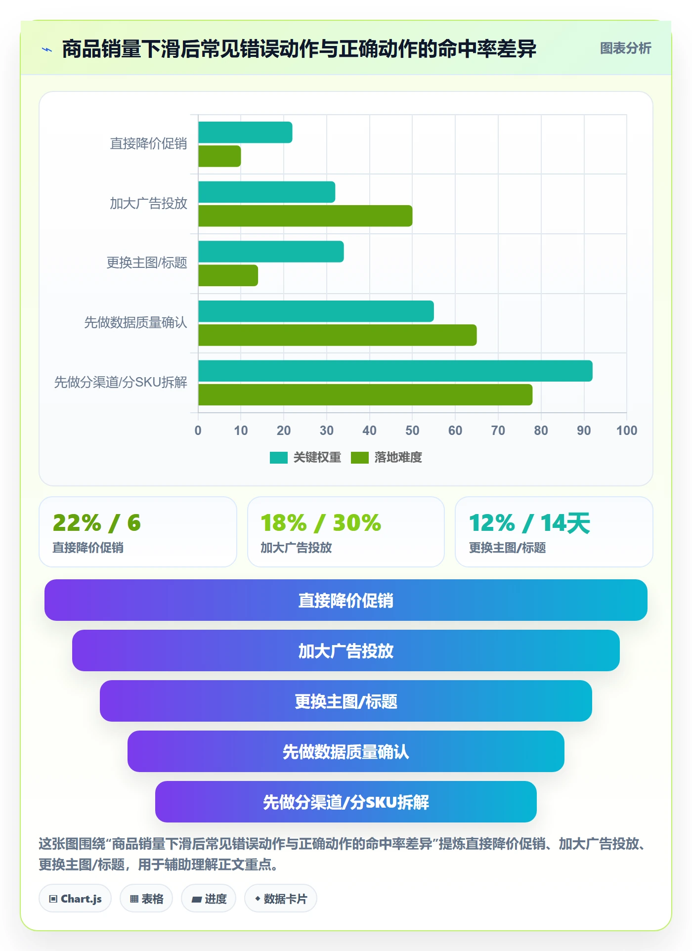 商品分析怎么管？以销量趋势为核心的日常管理方案