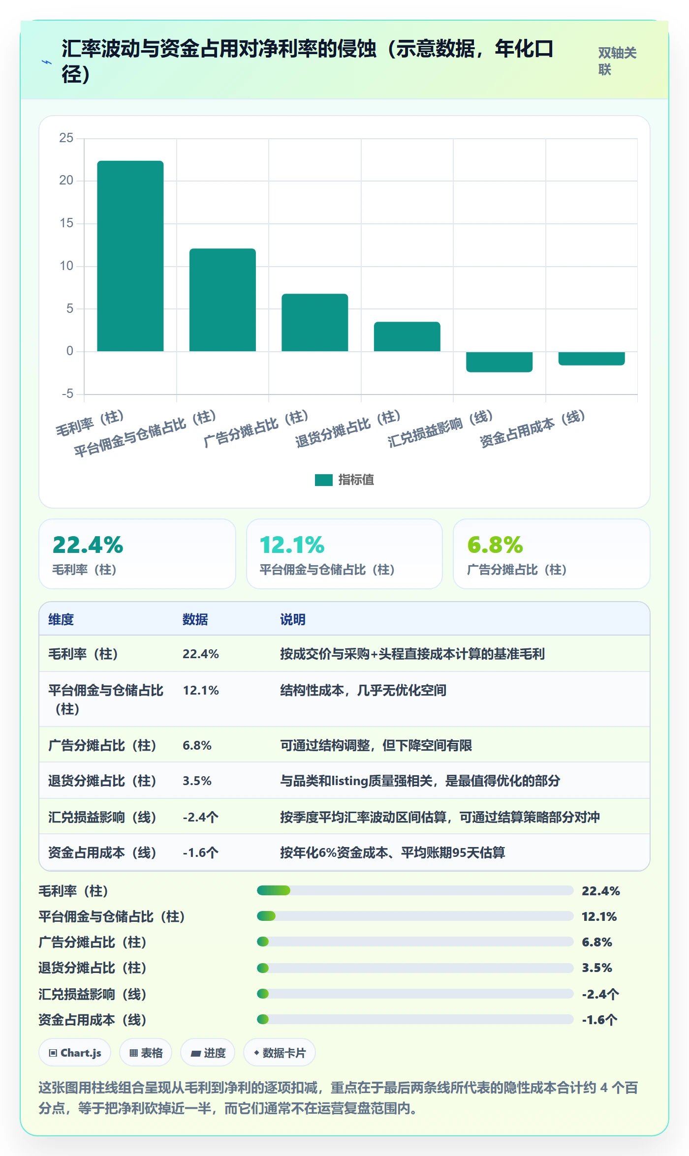 跨境电商运营风险排查：数据复盘从哪里开始