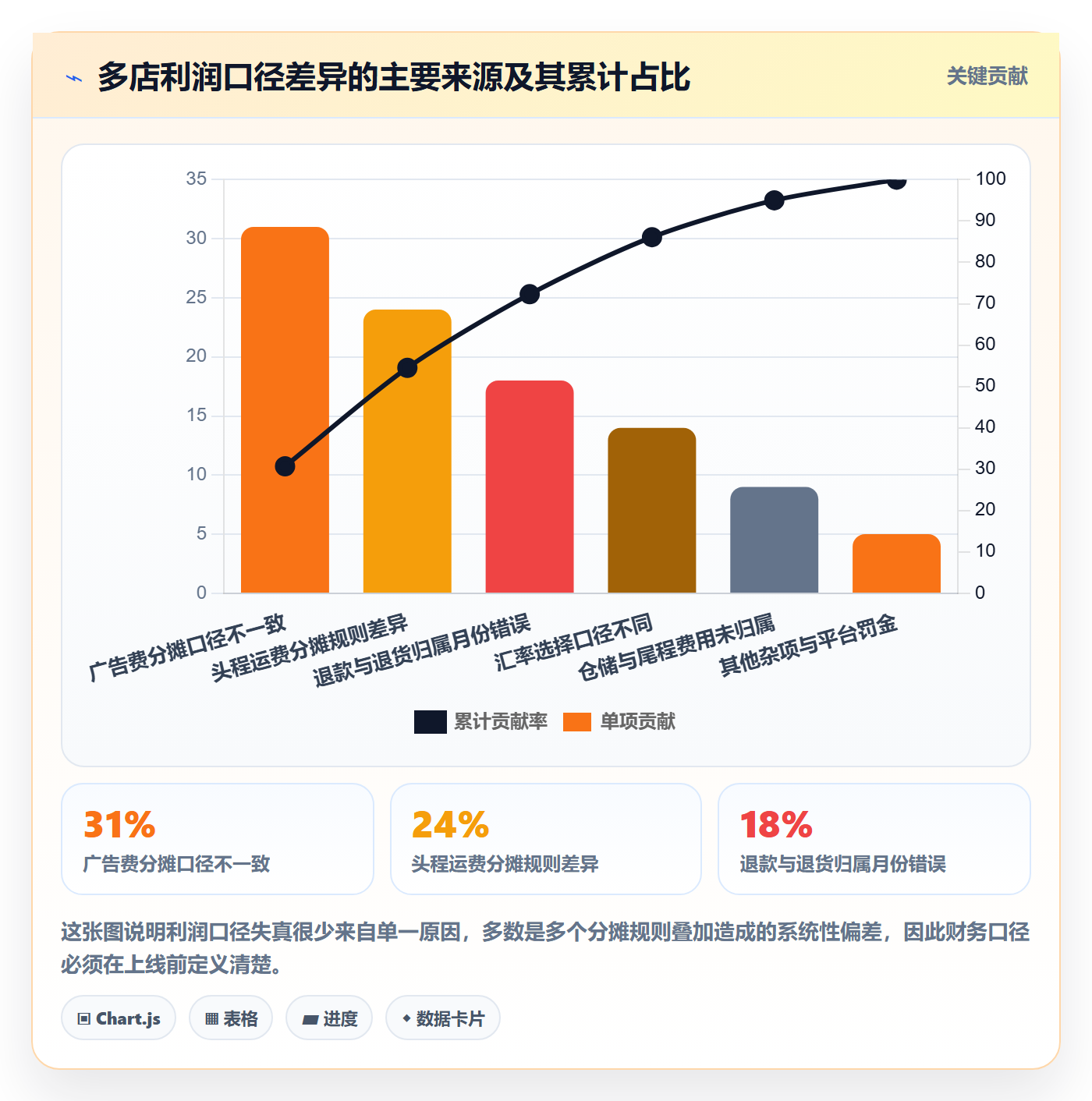 erp跨境电商基础课：系统实施相关的多店经营一次讲透