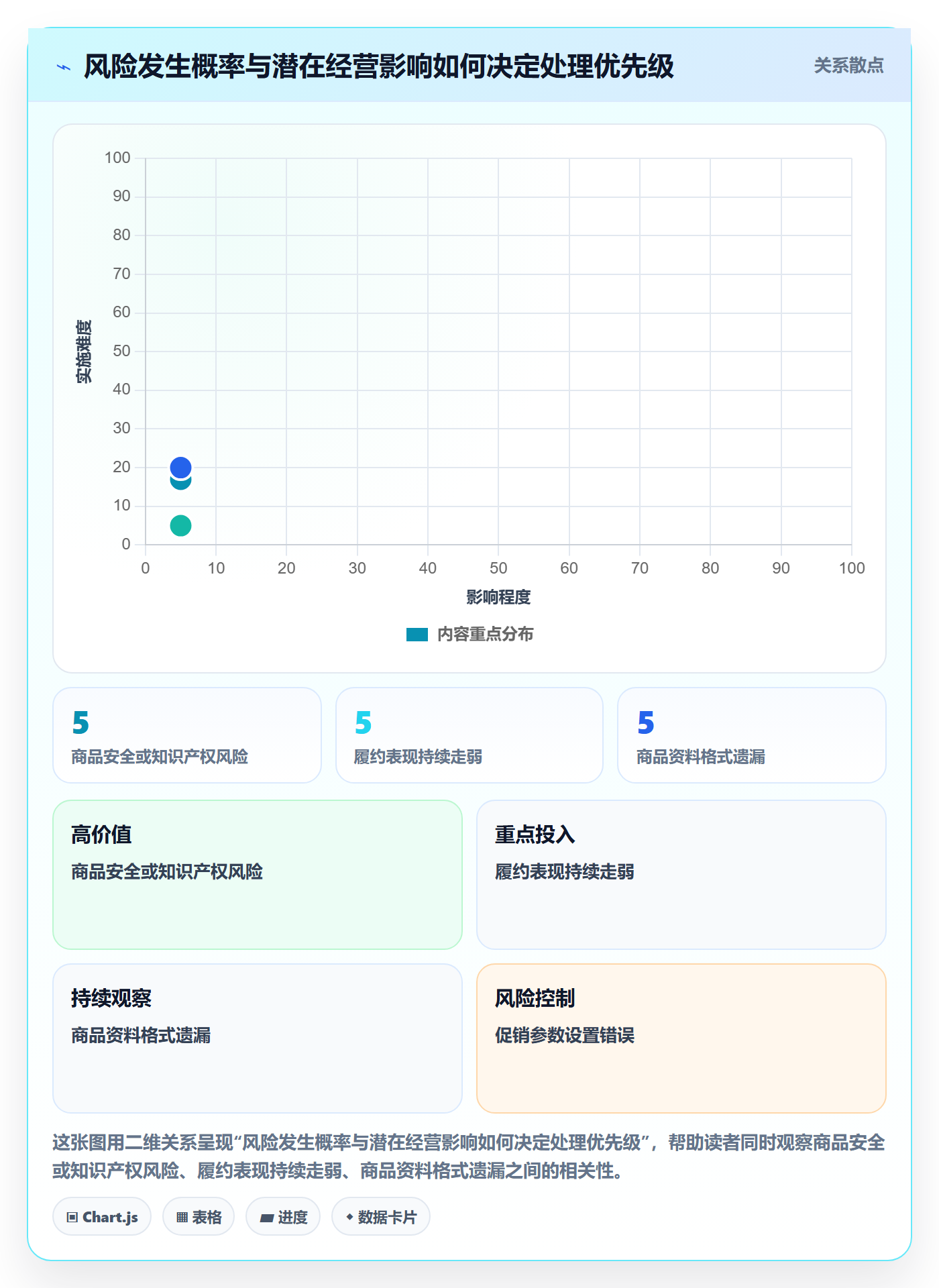 跨境电商工作指南：用增长策略解决平台规则问题