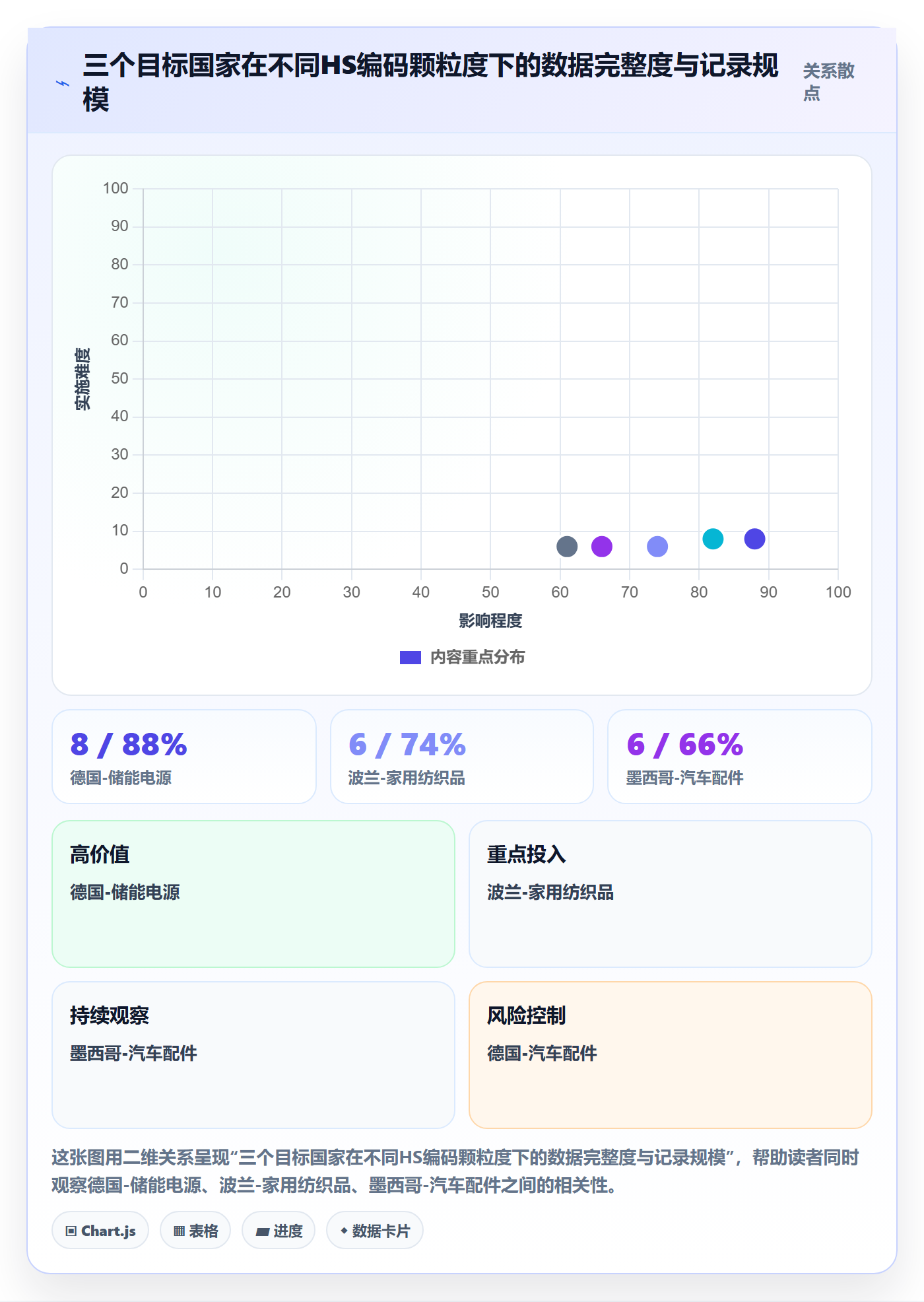 外贸数据分析平台检查方法：通过国家市场评估指标体系质量