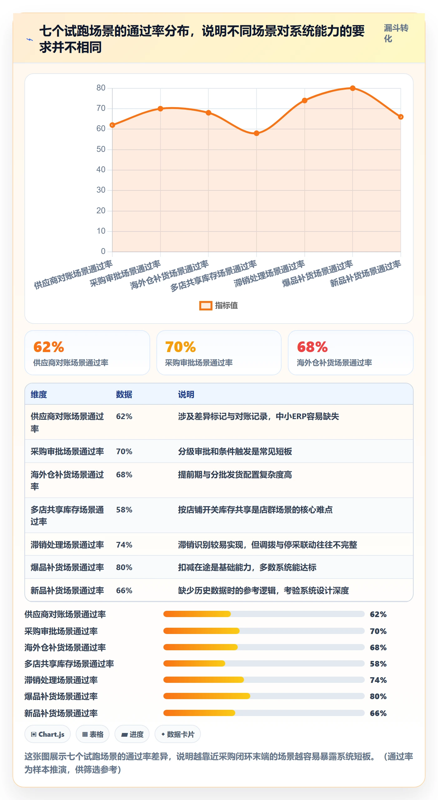 erp跨境电商怎么选？采购补货相关的店群管理判断标准