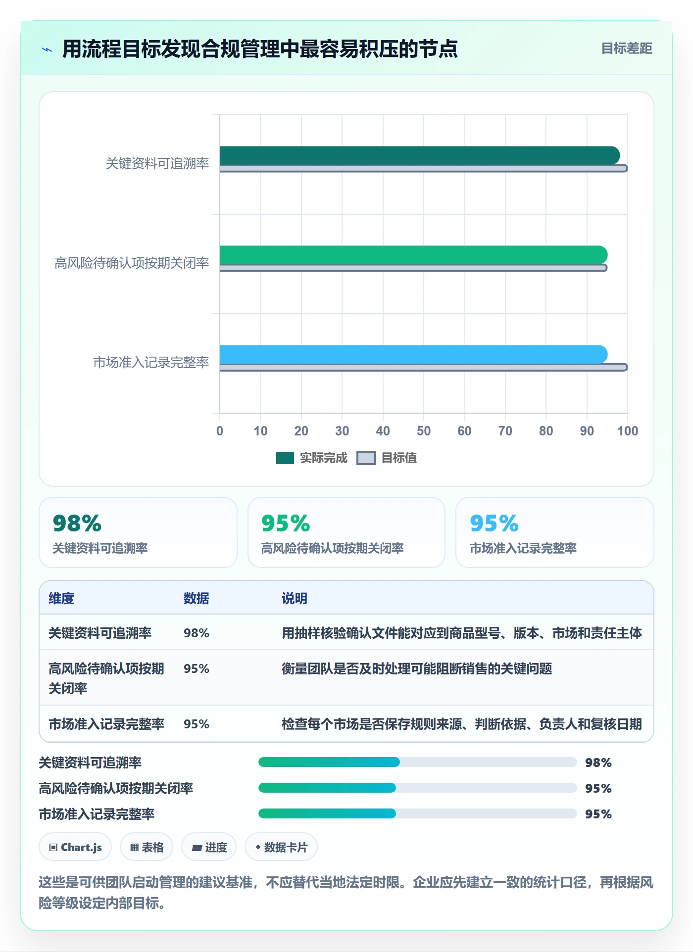 跨境电商操作手册：市场选择对应的合规管理步骤