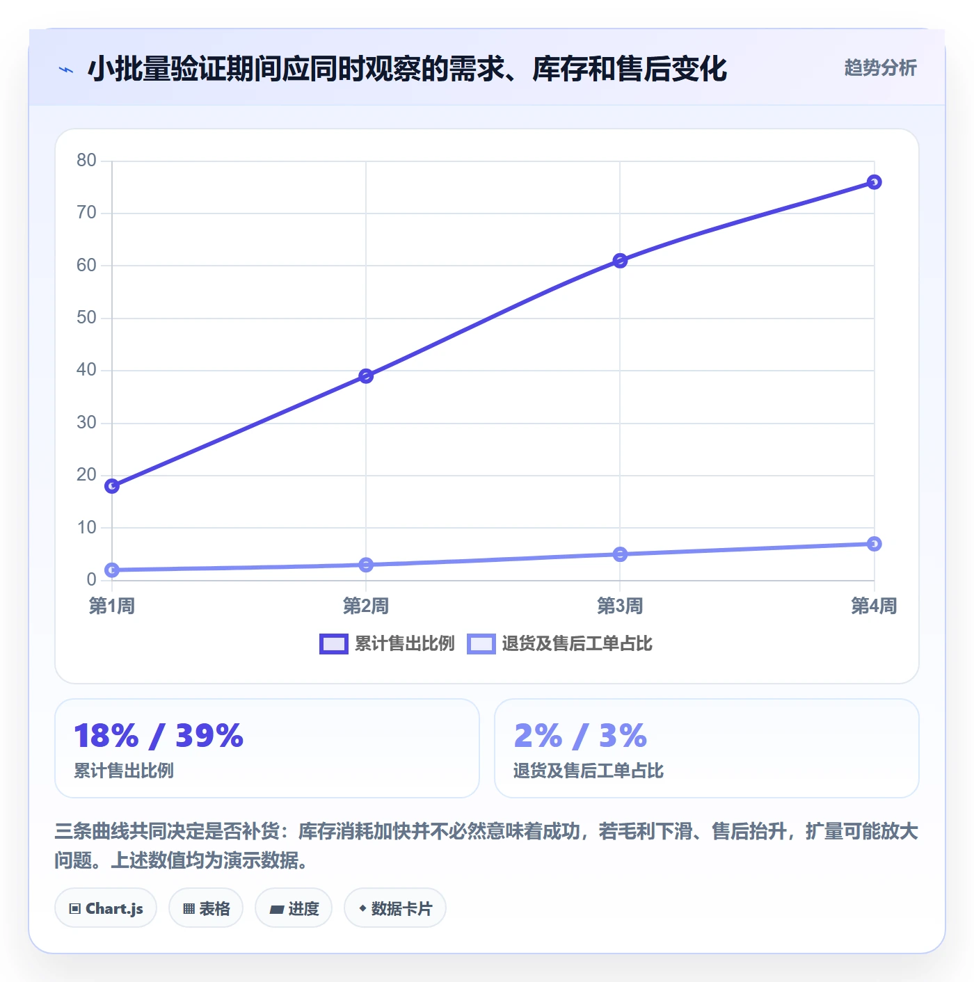 temu升级方案：用市场调研改善半托管模式