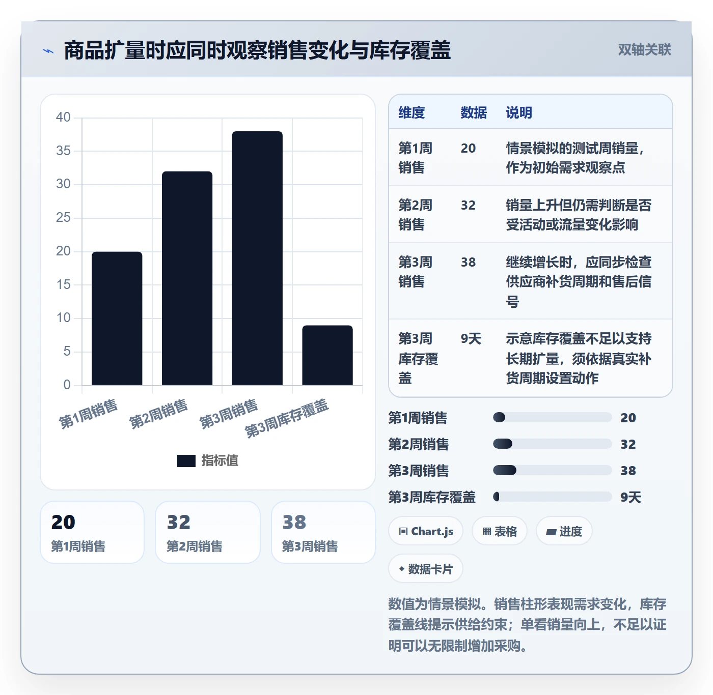 temu怎么管？以商品发布为核心的增长策略方案