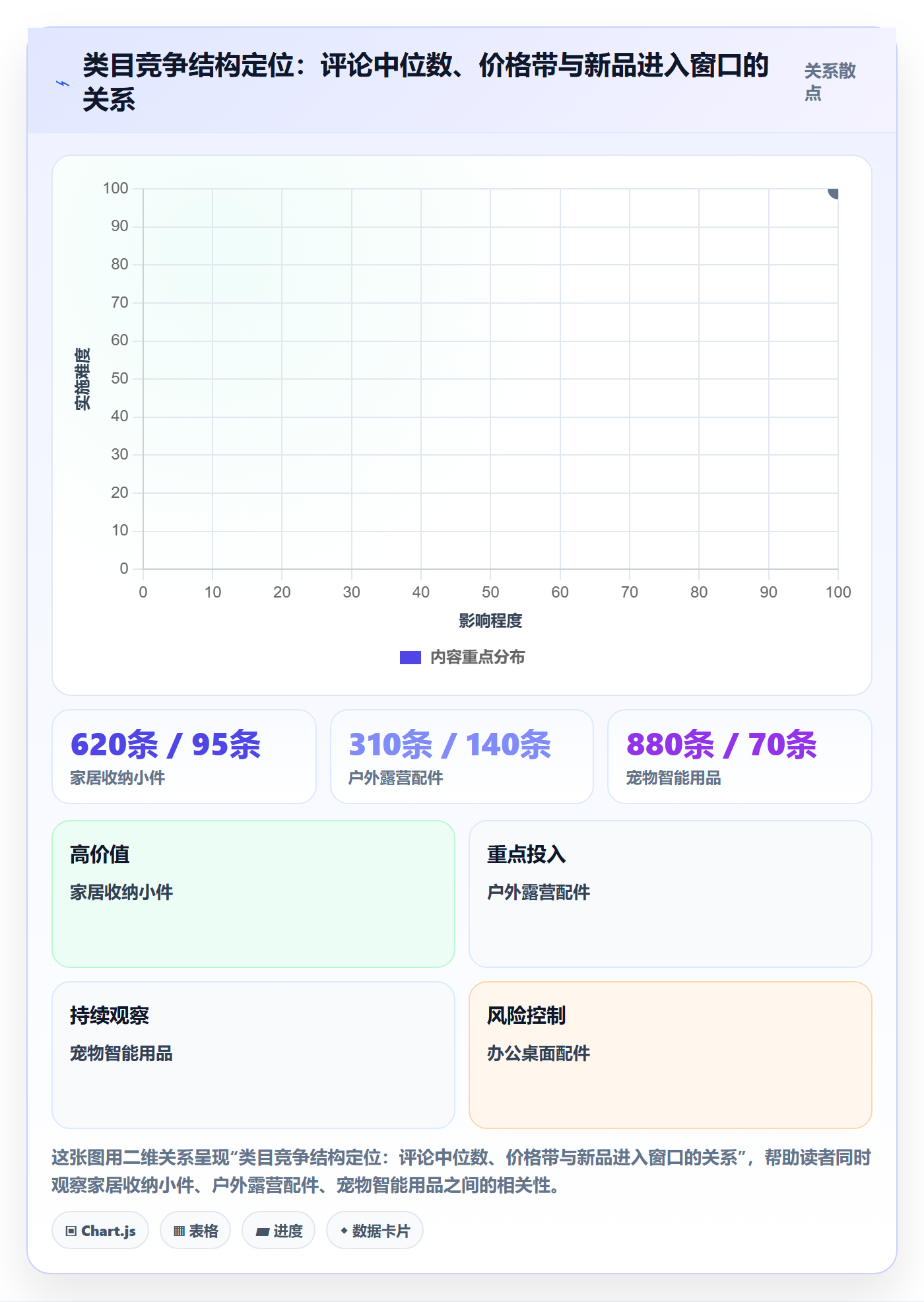 想做好跨境电商运营,先掌握问题清单中的选品上新