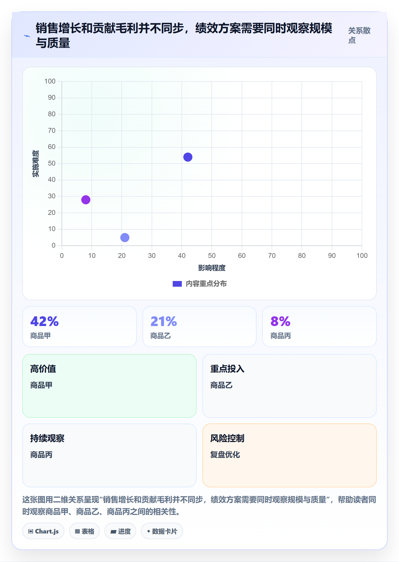 temu决策指南：用选品策略判断账号绩效方案